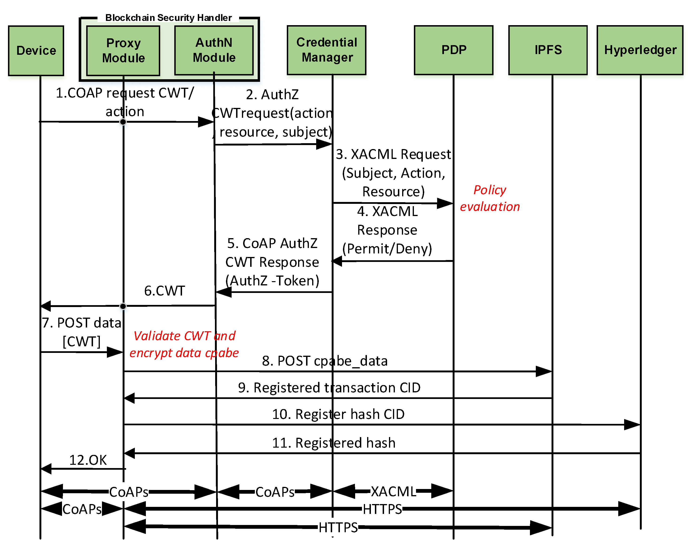 Sensors 20 01882 g003 Sensors 20 01882 g003