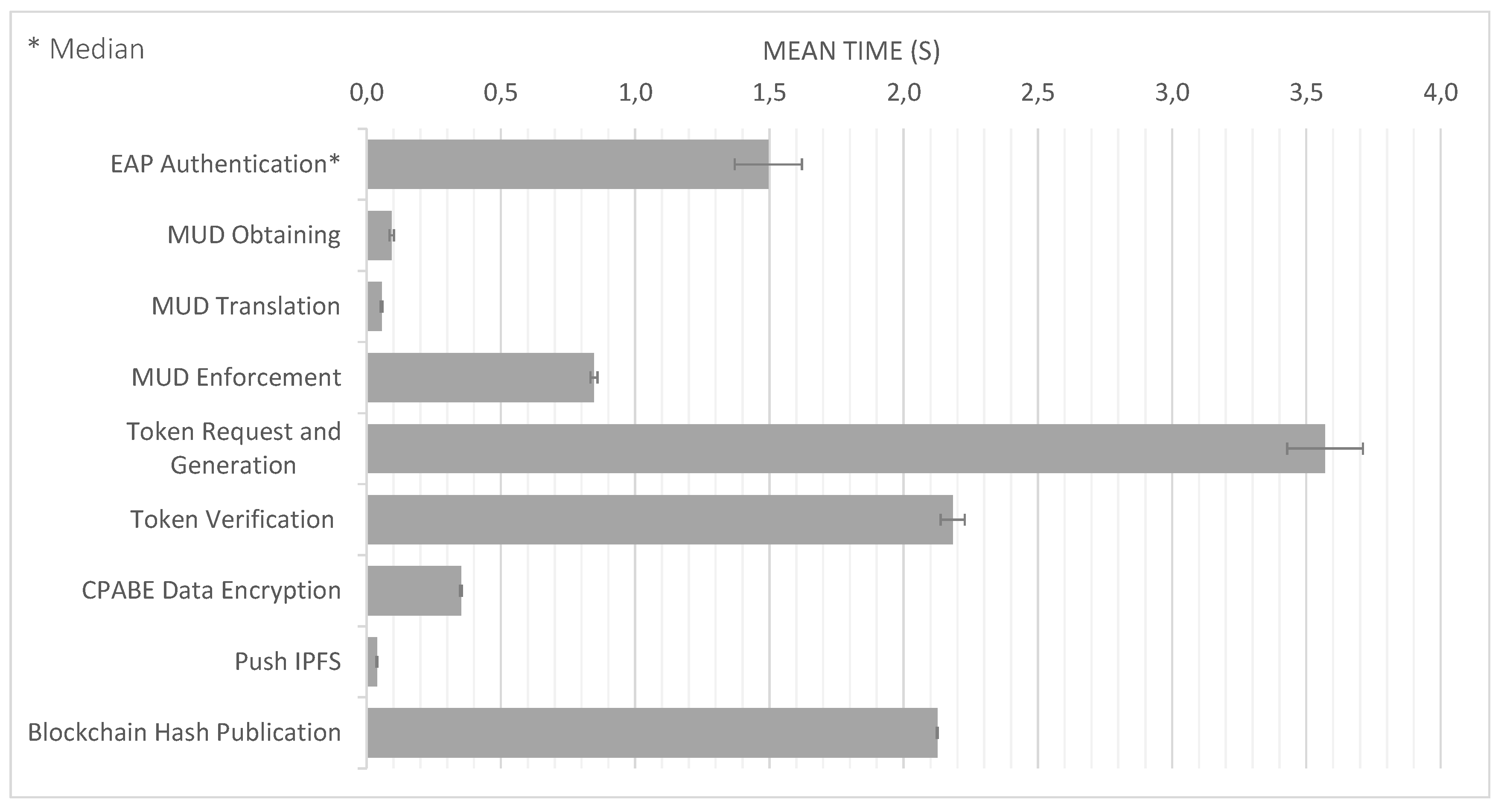 Sensors 20 01882 g004 Sensors 20 01882 g004