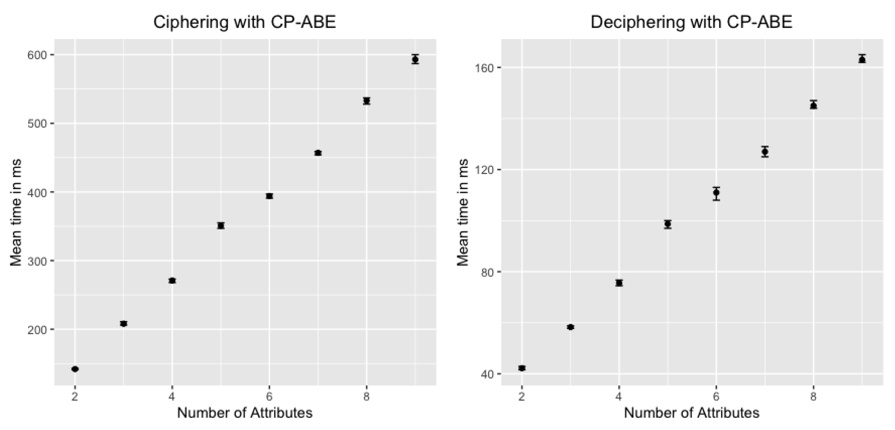 Sensors 20 01882 g005 Sensors 20 01882 g005
