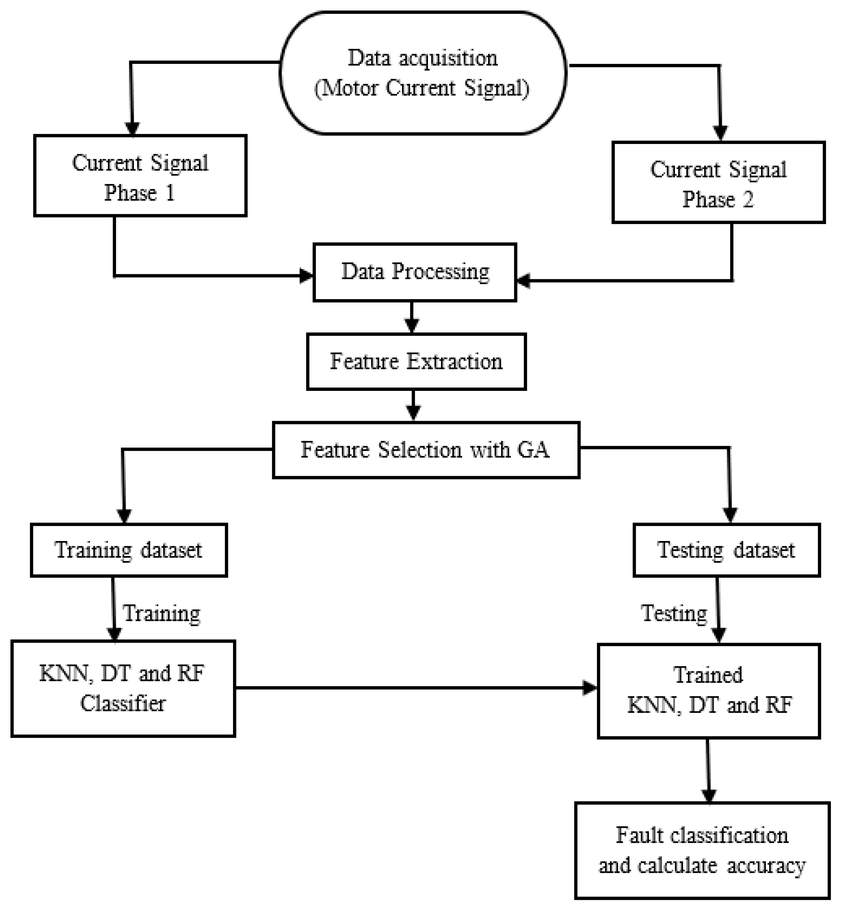 Sensors 20 01884 g008
