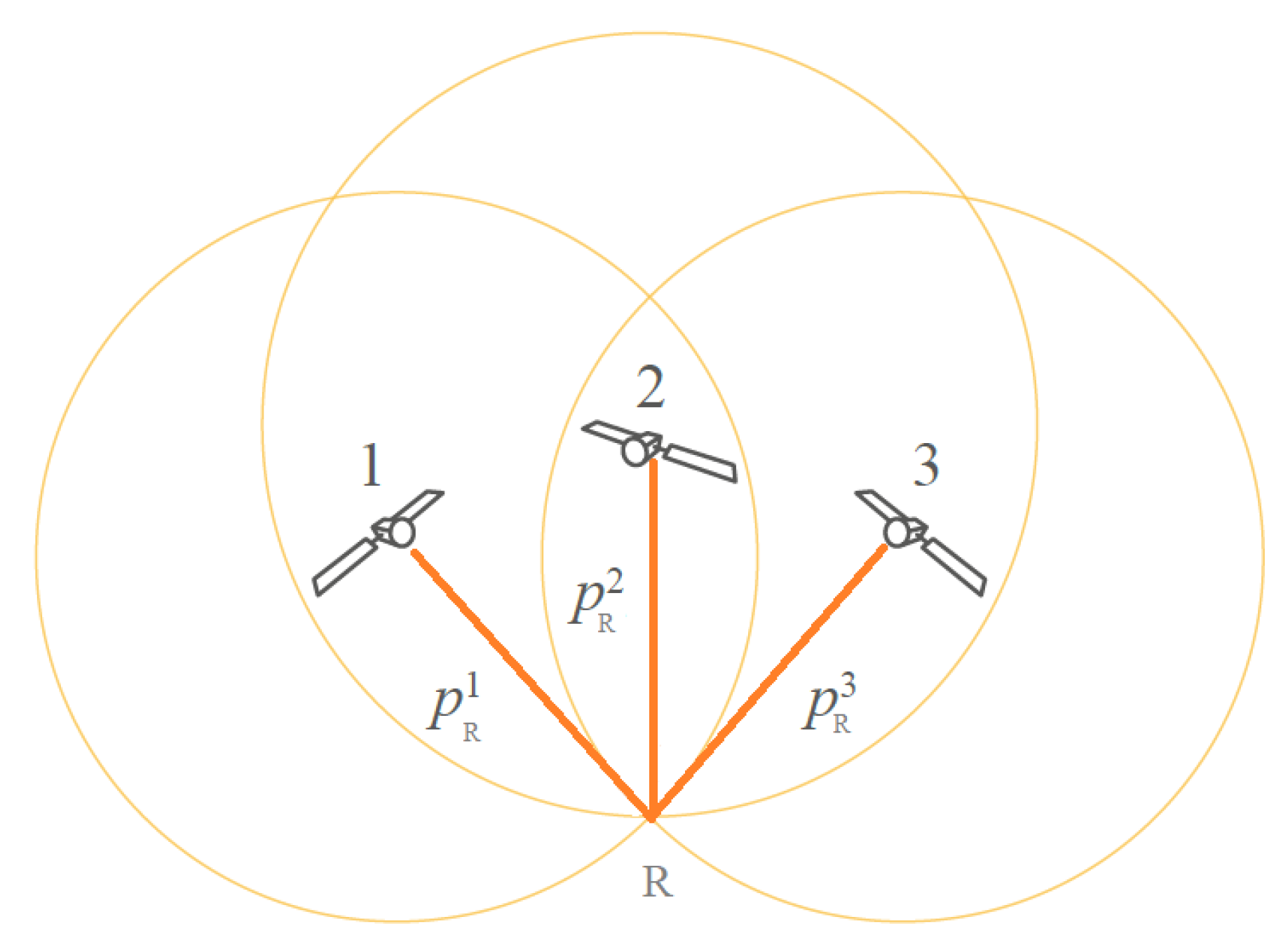 Sensors 20 01885 g002