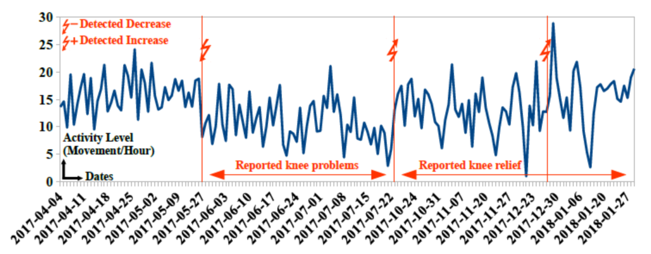Sensors 20 01888 g006 Sensors 20 01888 g006