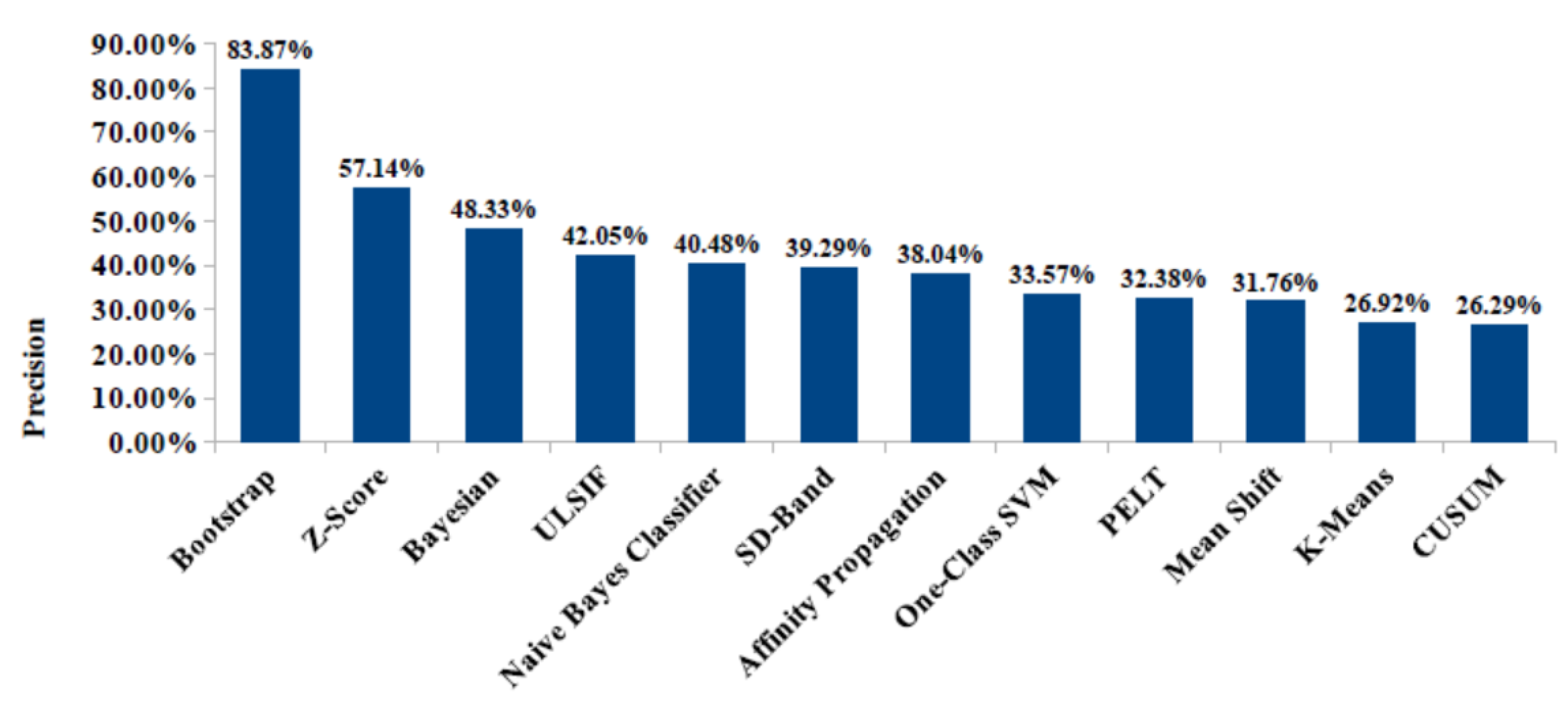 Sensors 20 01888 g008 Sensors 20 01888 g008