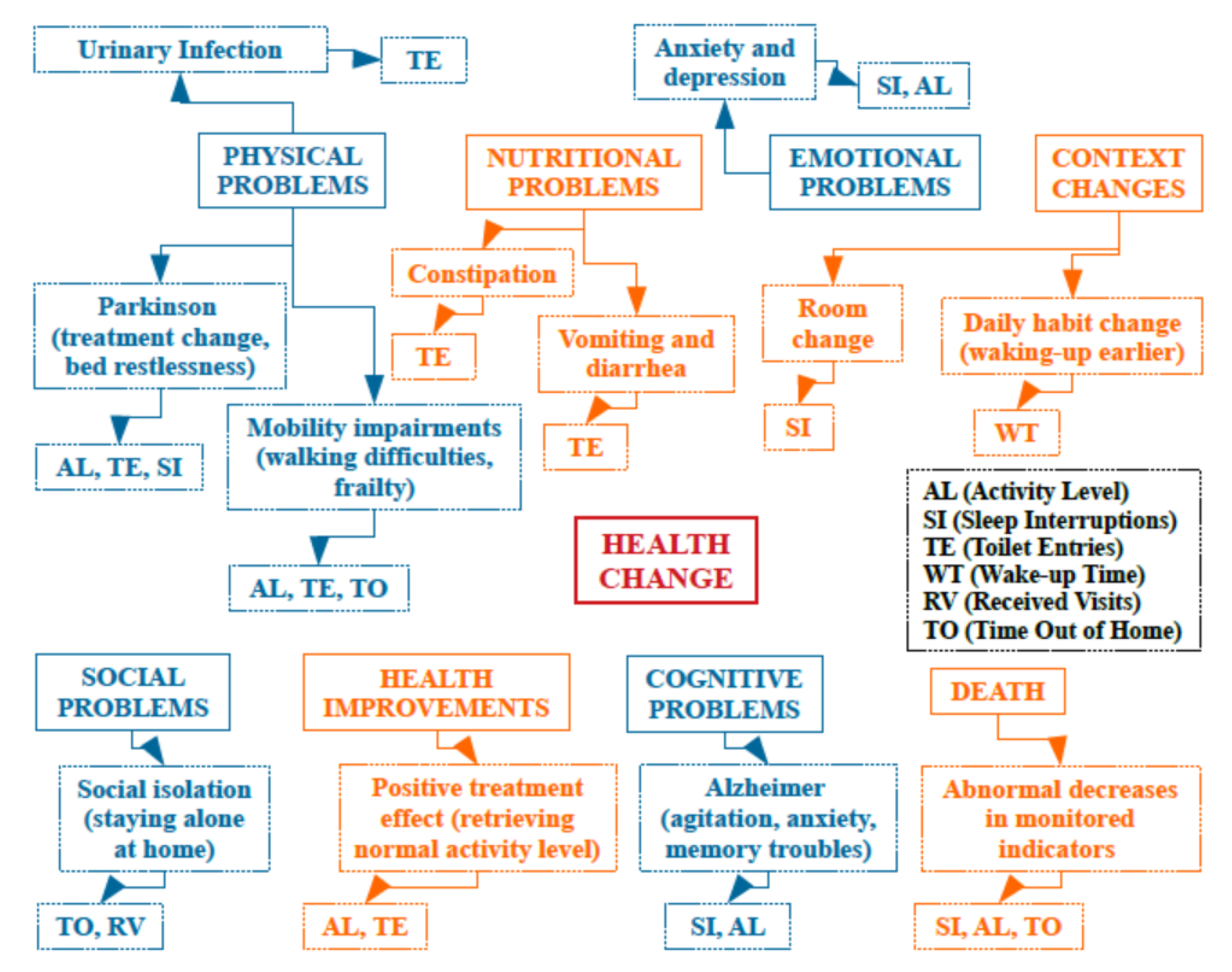 Sensors 20 01888 g012 Sensors 20 01888 g012
