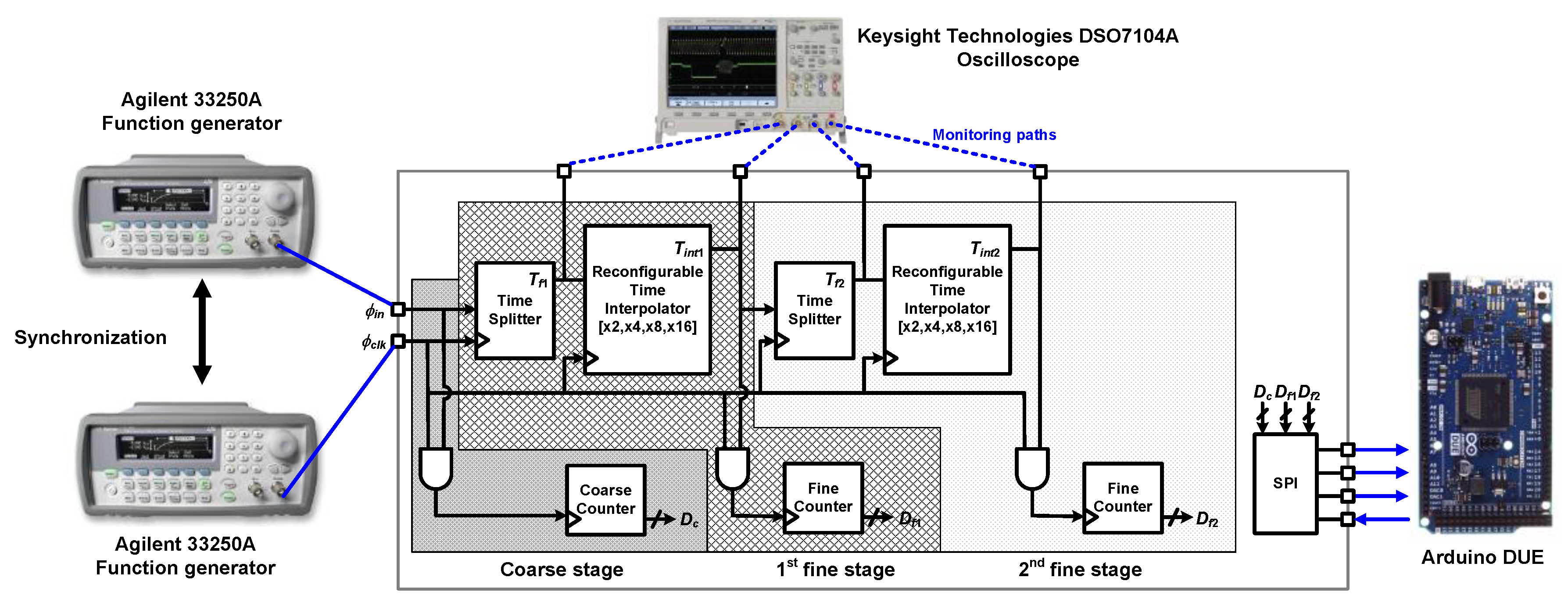 Sensors 20 01889 g010 Sensors 20 01889 g010