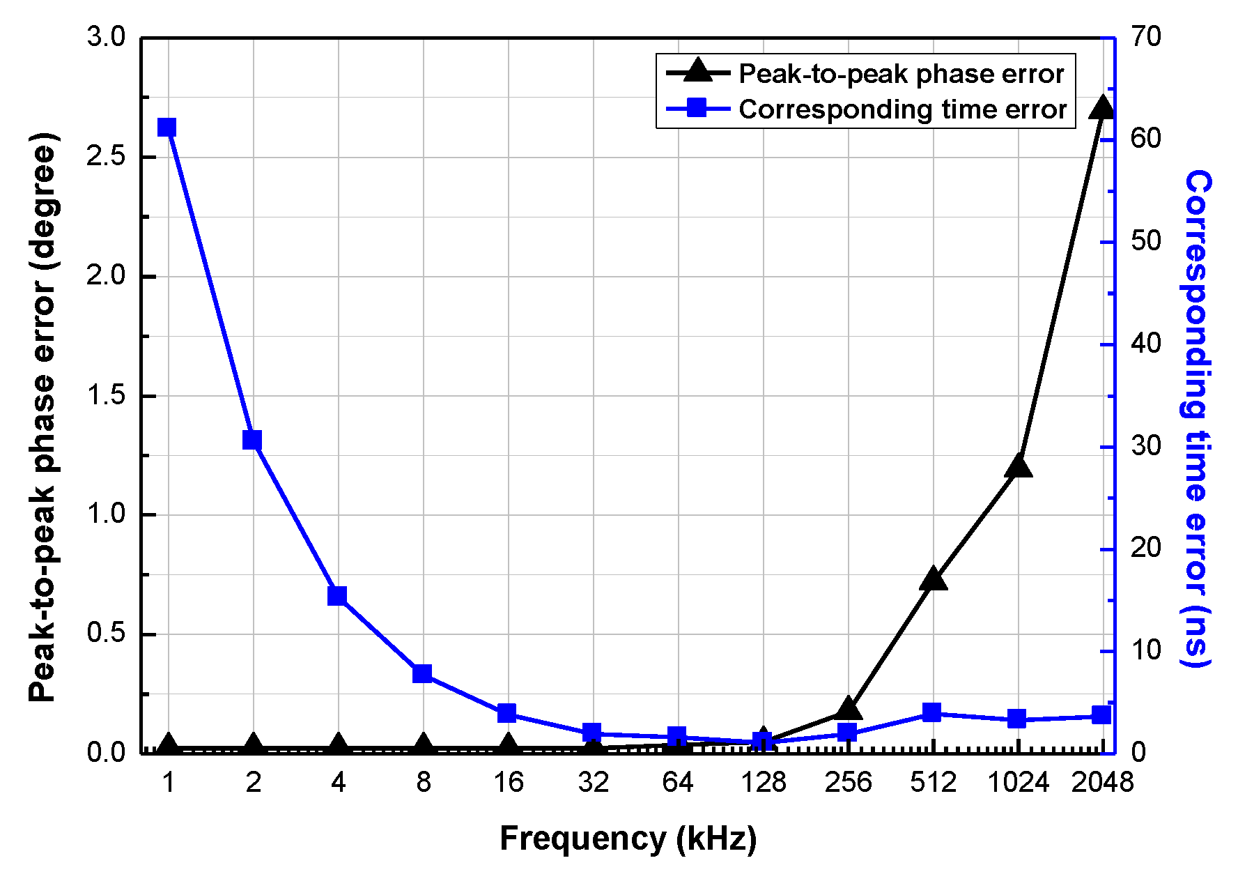 Sensors 20 01889 g014 Sensors 20 01889 g014
