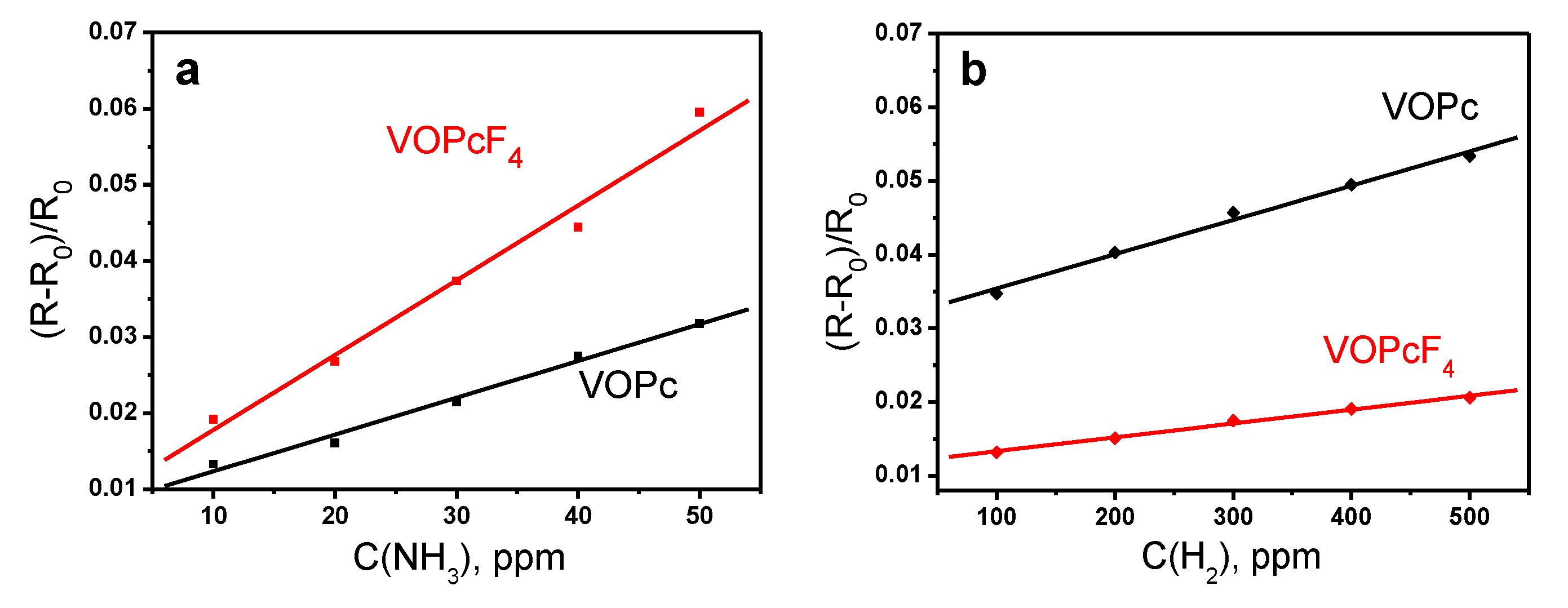Sensors 20 01893 g005 Sensors 20 01893 g005
