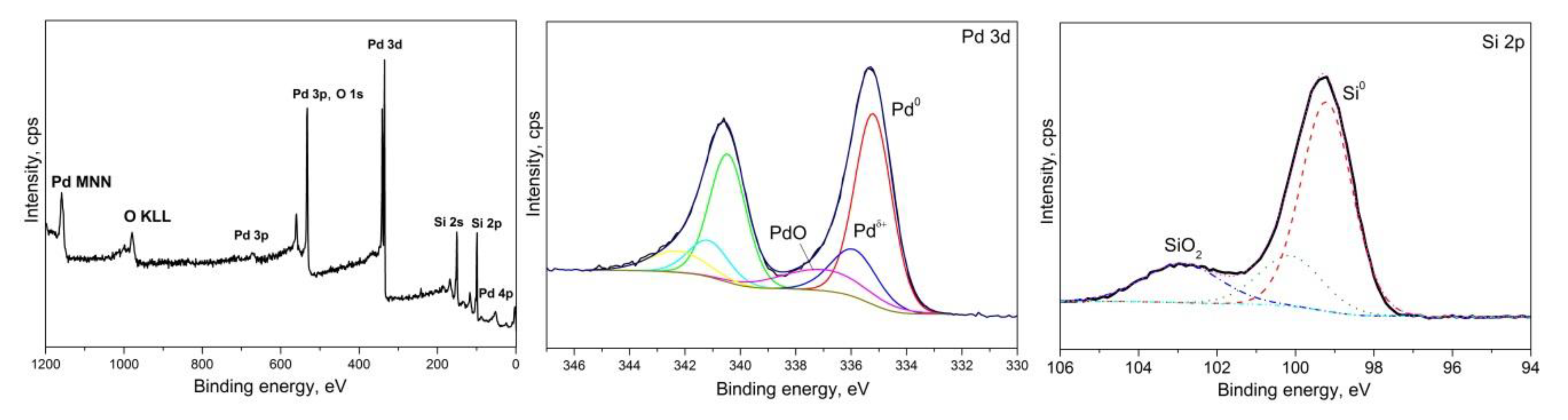 Sensors 20 01893 g006 Sensors 20 01893 g006