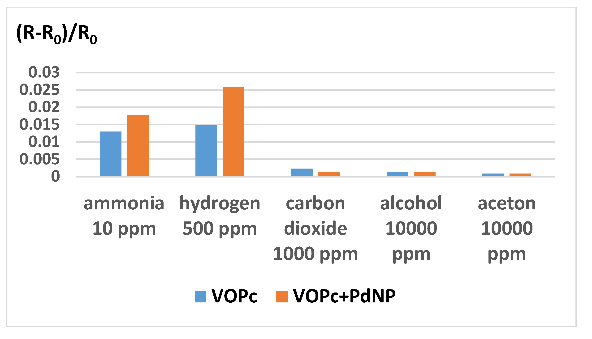 Sensors 20 01893 g010 Sensors 20 01893 g010