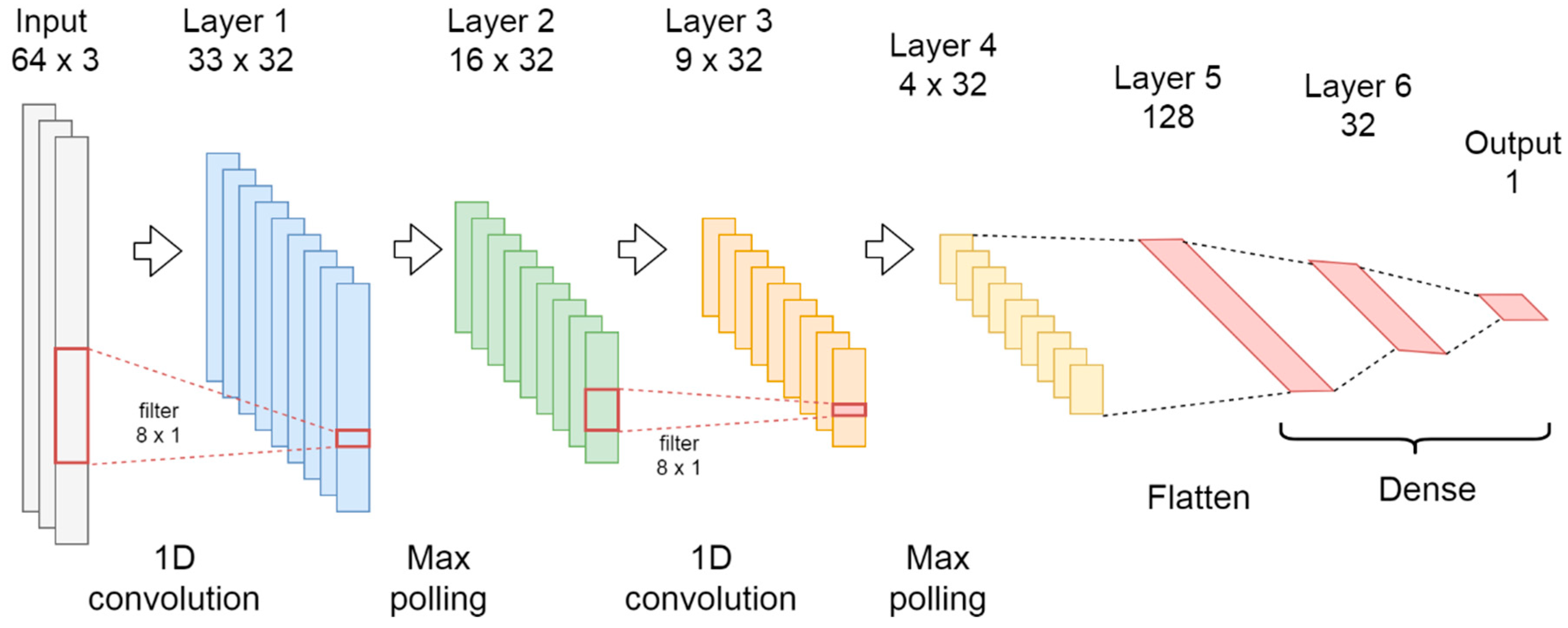 Sensors 20 01895 g003