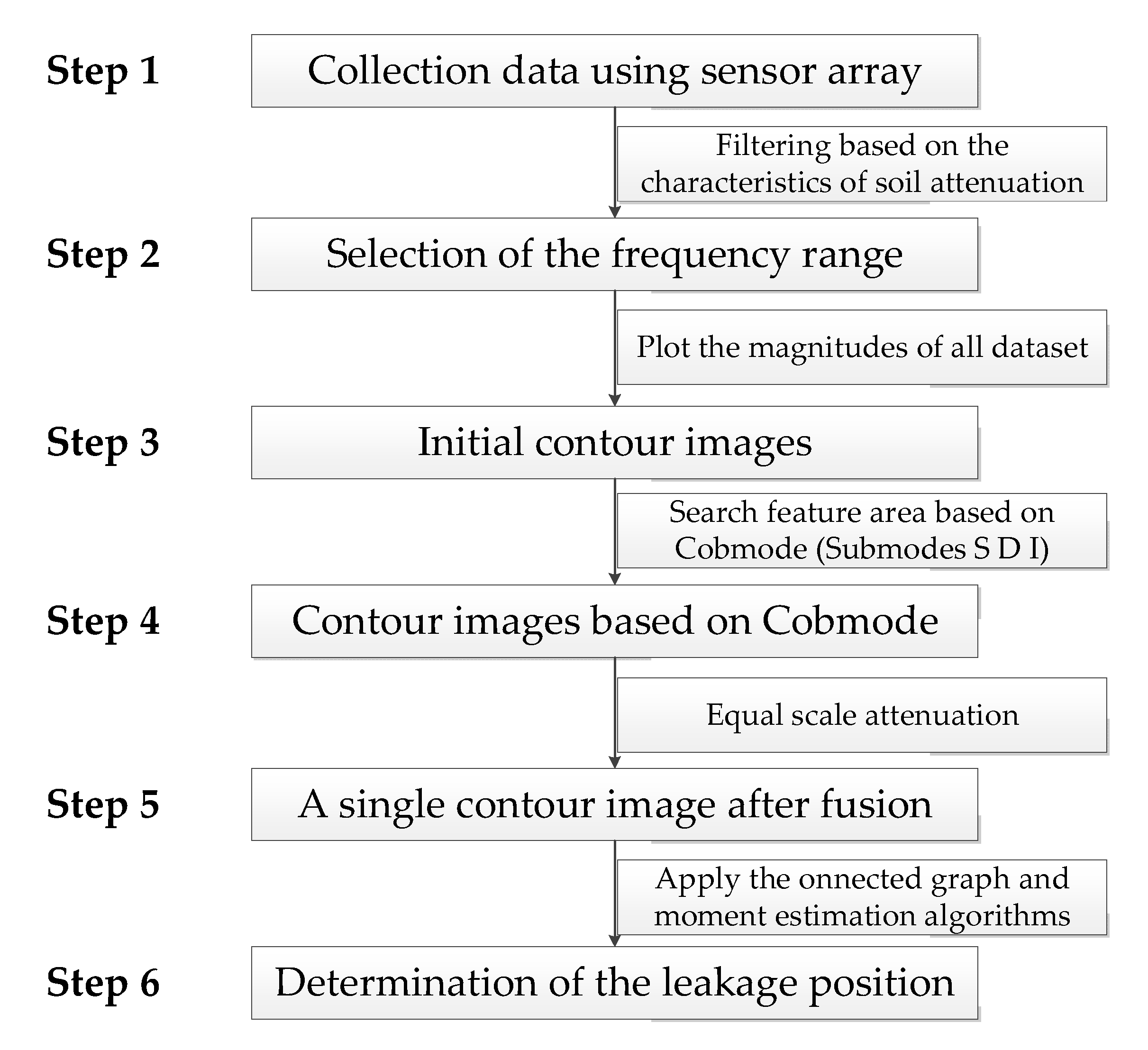 Sensors 20 01896 g011