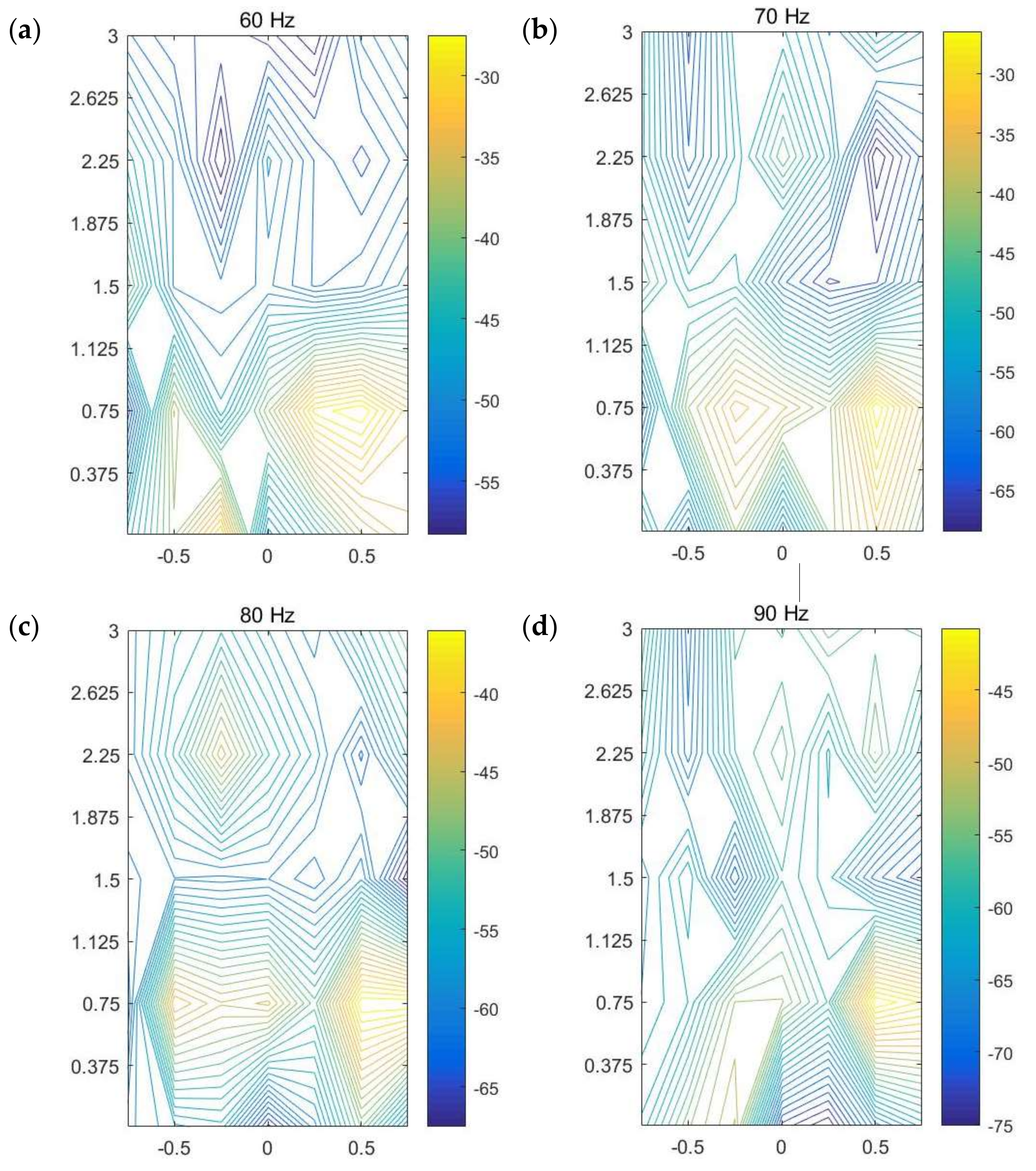 Sensors 20 01896 g012a