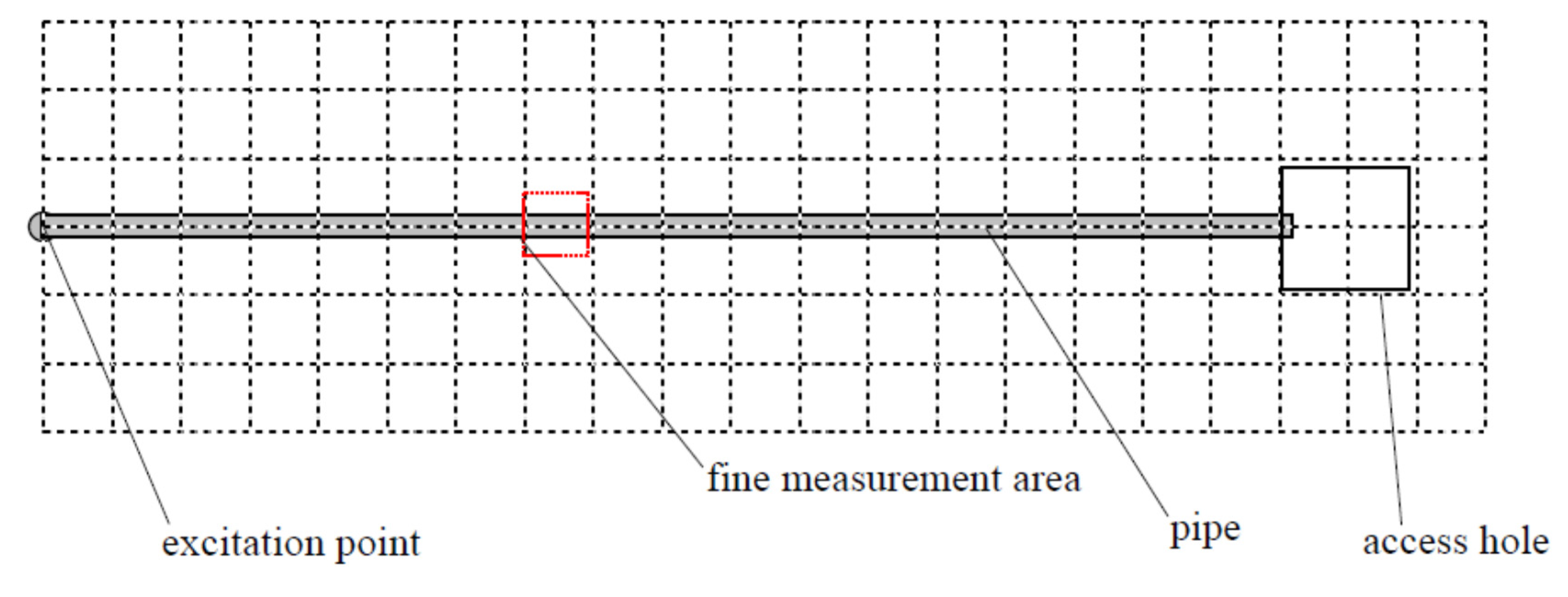 Sensors 20 01896 g0a1