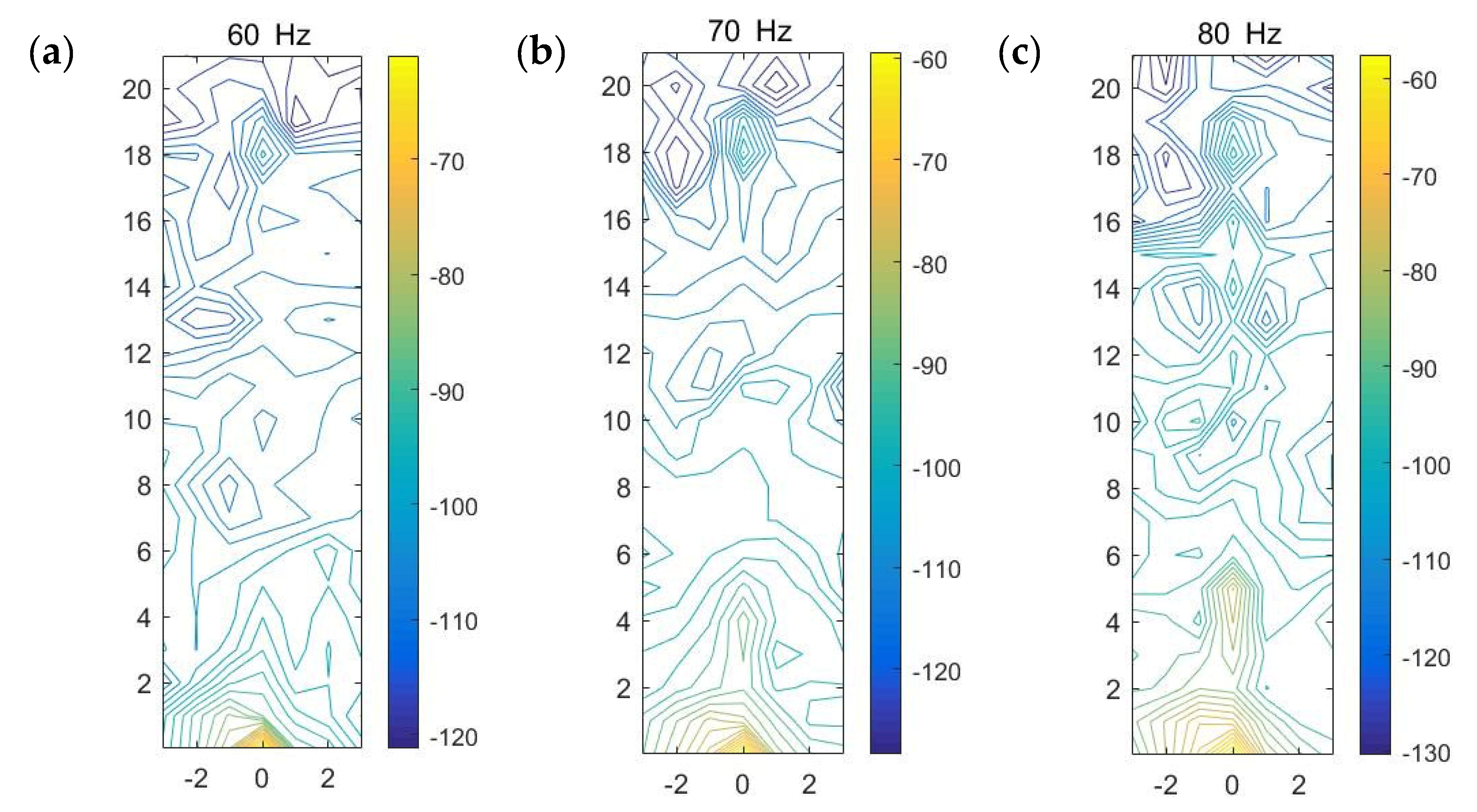 Sensors 20 01896 g0a2a