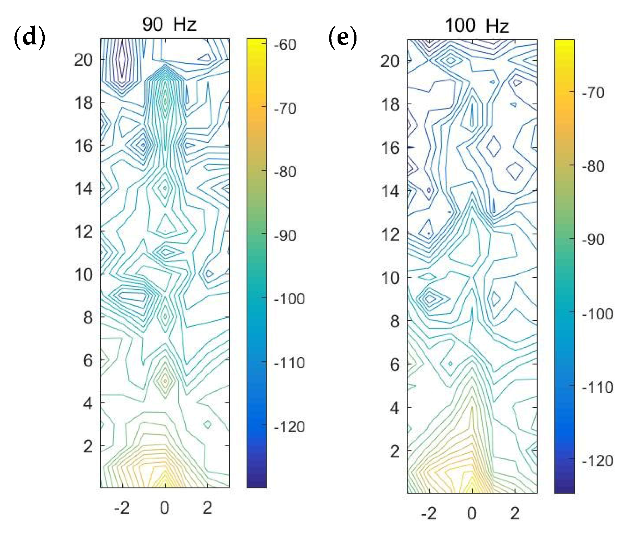 Sensors 20 01896 g0a2b