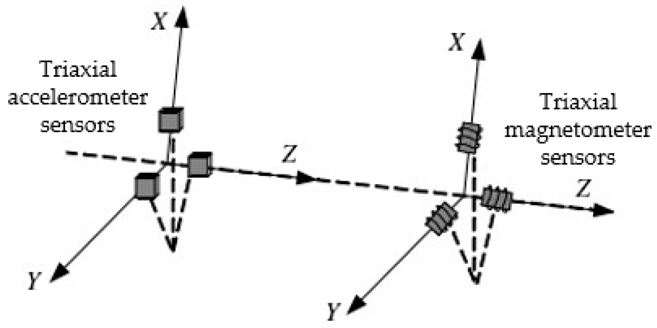 Sensors 20 01897 g001 Sensors 20 01897 g001