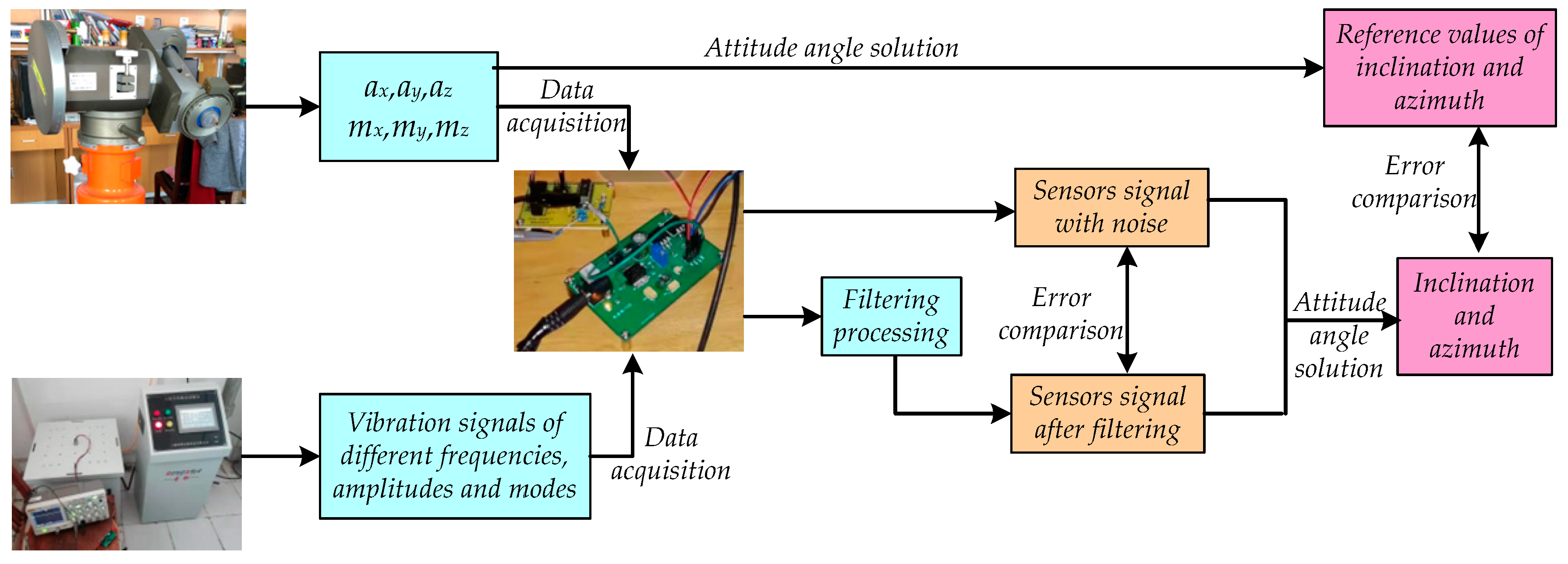 Sensors 20 01897 g003 Sensors 20 01897 g003
