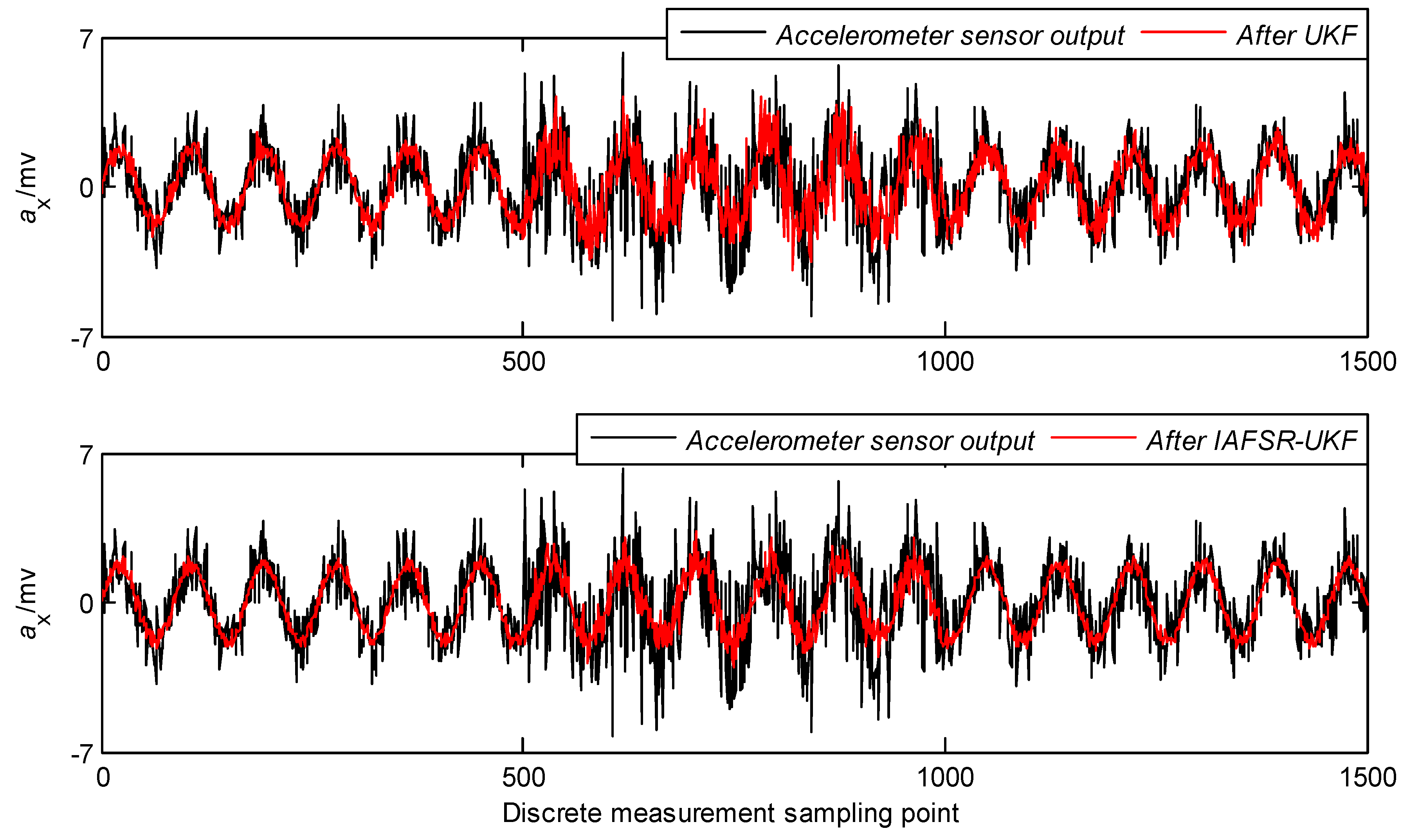 Sensors 20 01897 g004 Sensors 20 01897 g004