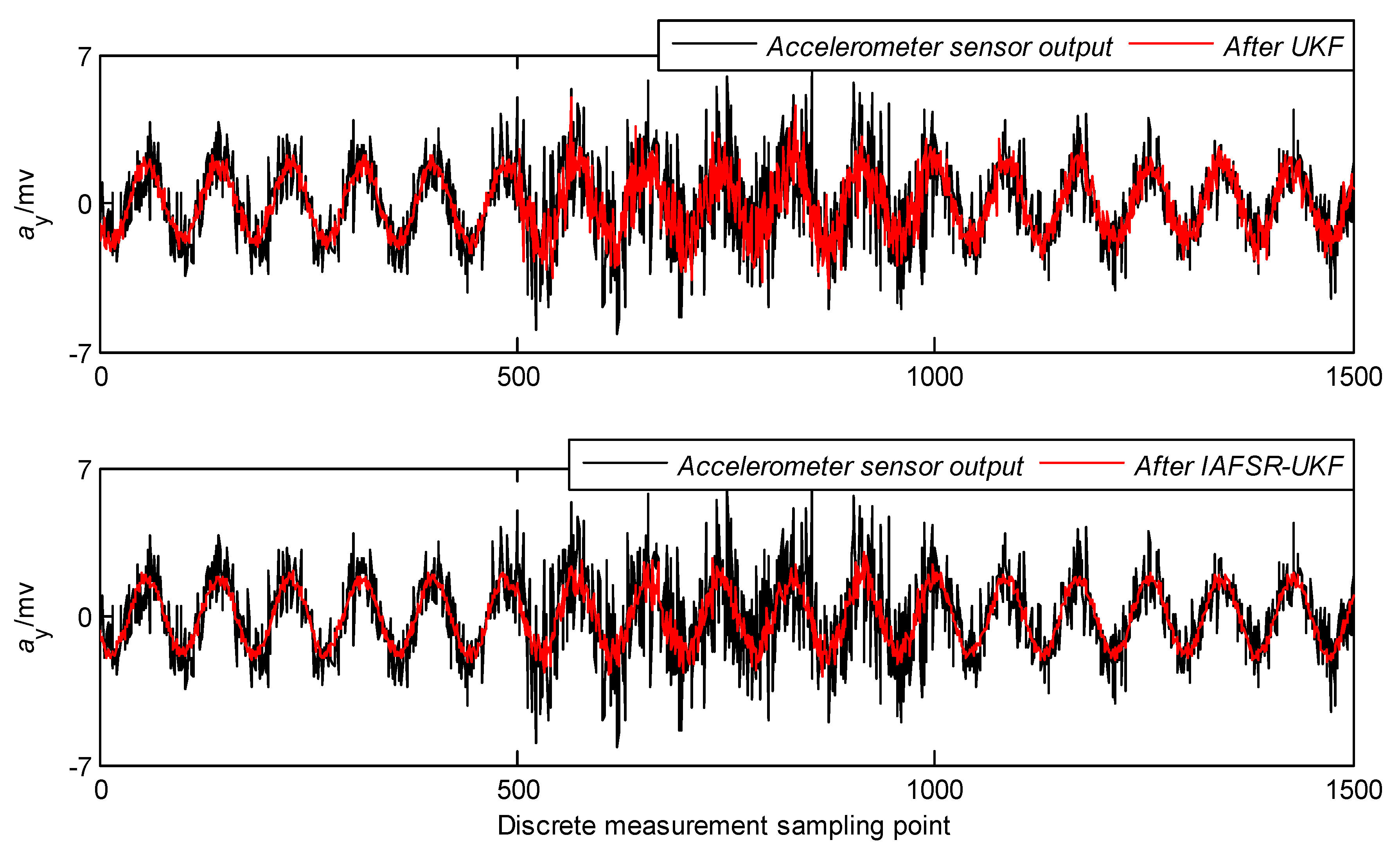 Sensors 20 01897 g005 Sensors 20 01897 g005