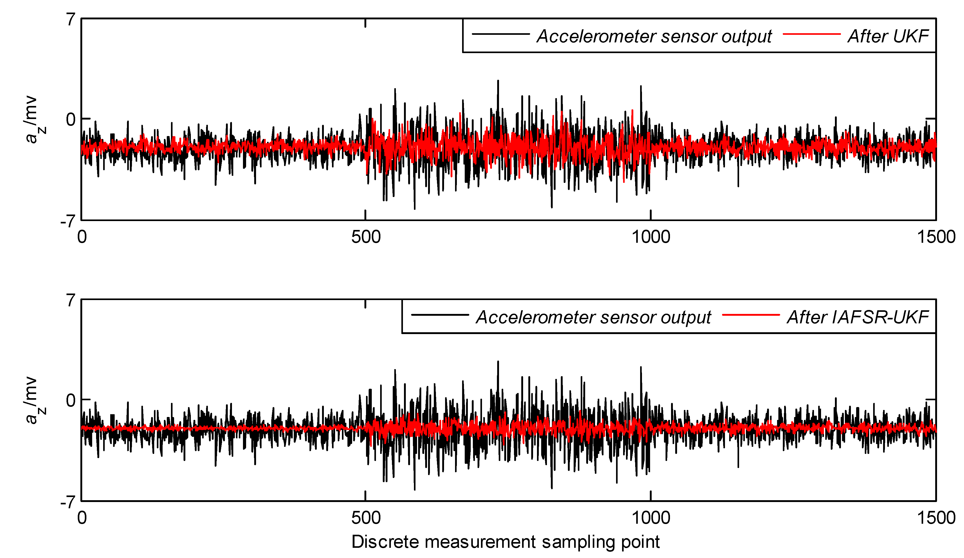 Sensors 20 01897 g006 Sensors 20 01897 g006