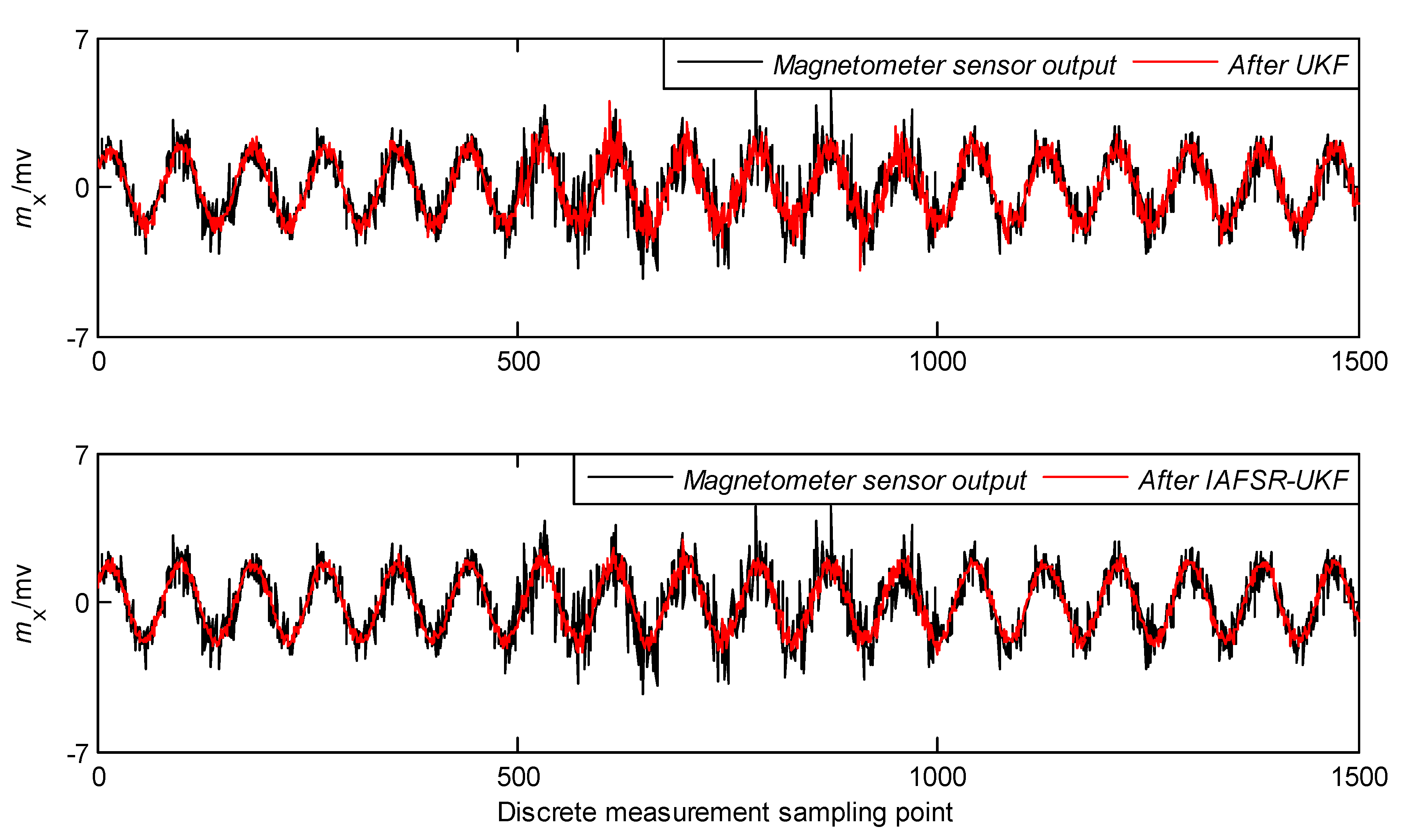 Sensors 20 01897 g007 Sensors 20 01897 g007