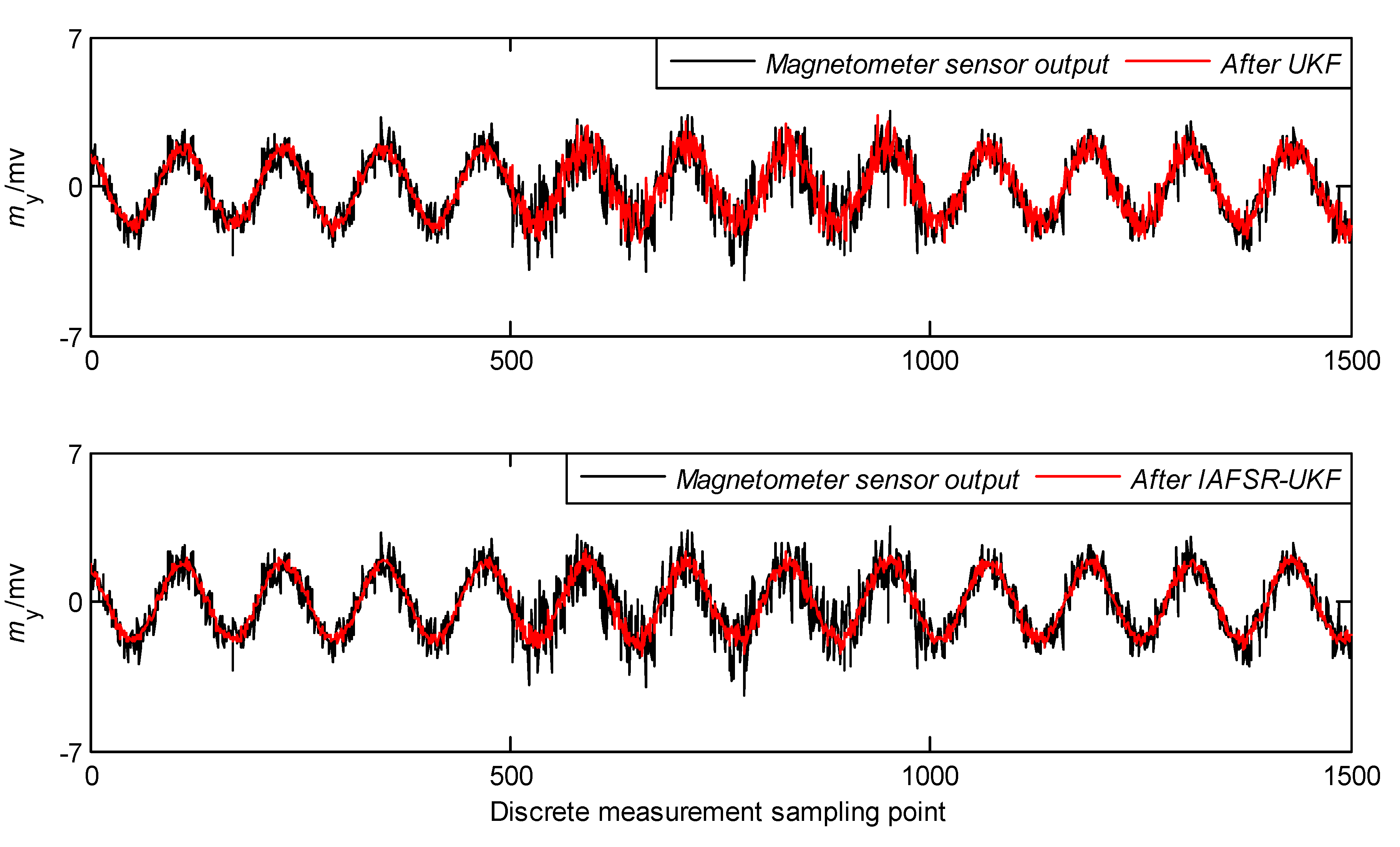 Sensors 20 01897 g008 Sensors 20 01897 g008