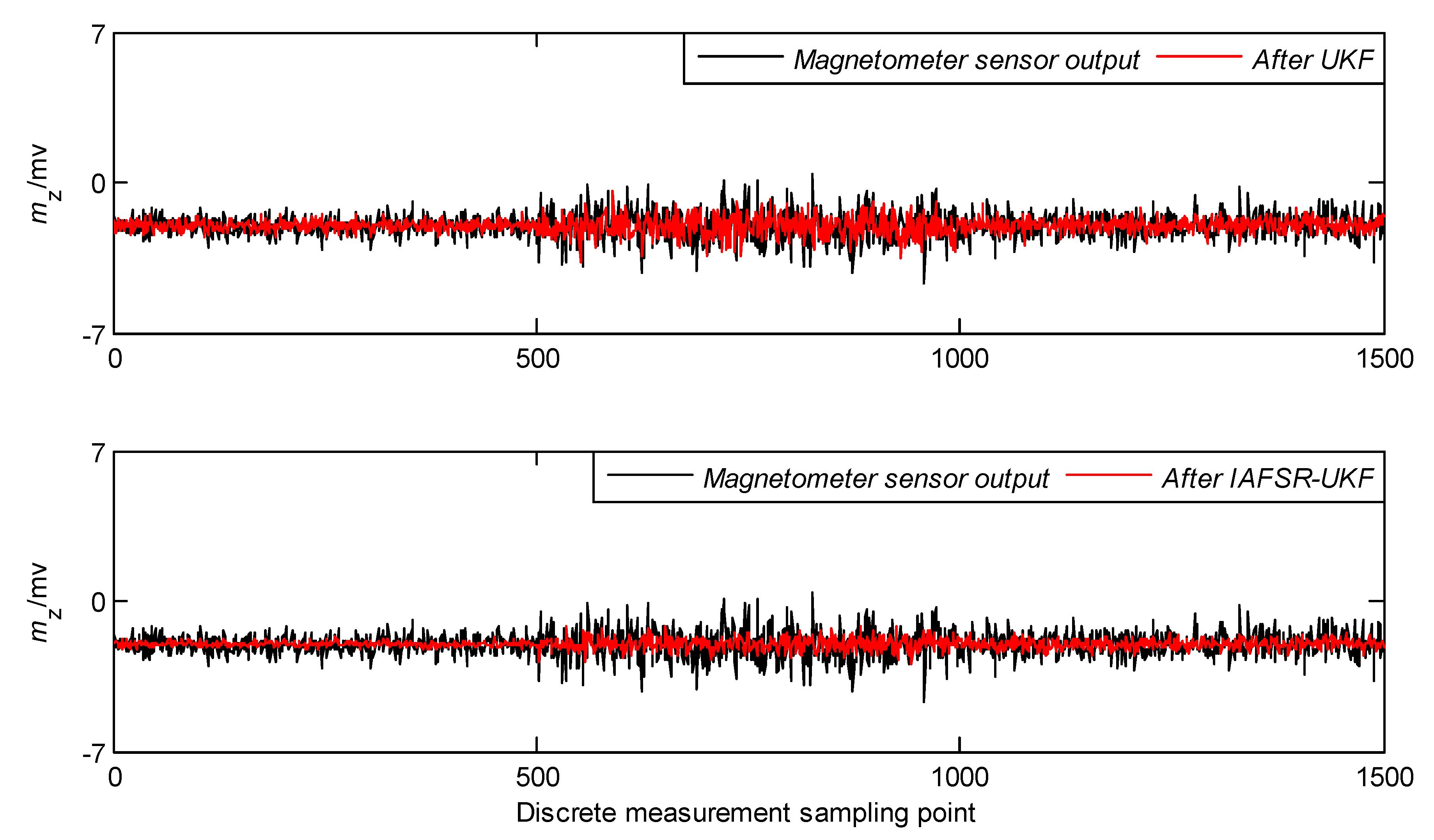 Sensors 20 01897 g009 Sensors 20 01897 g009