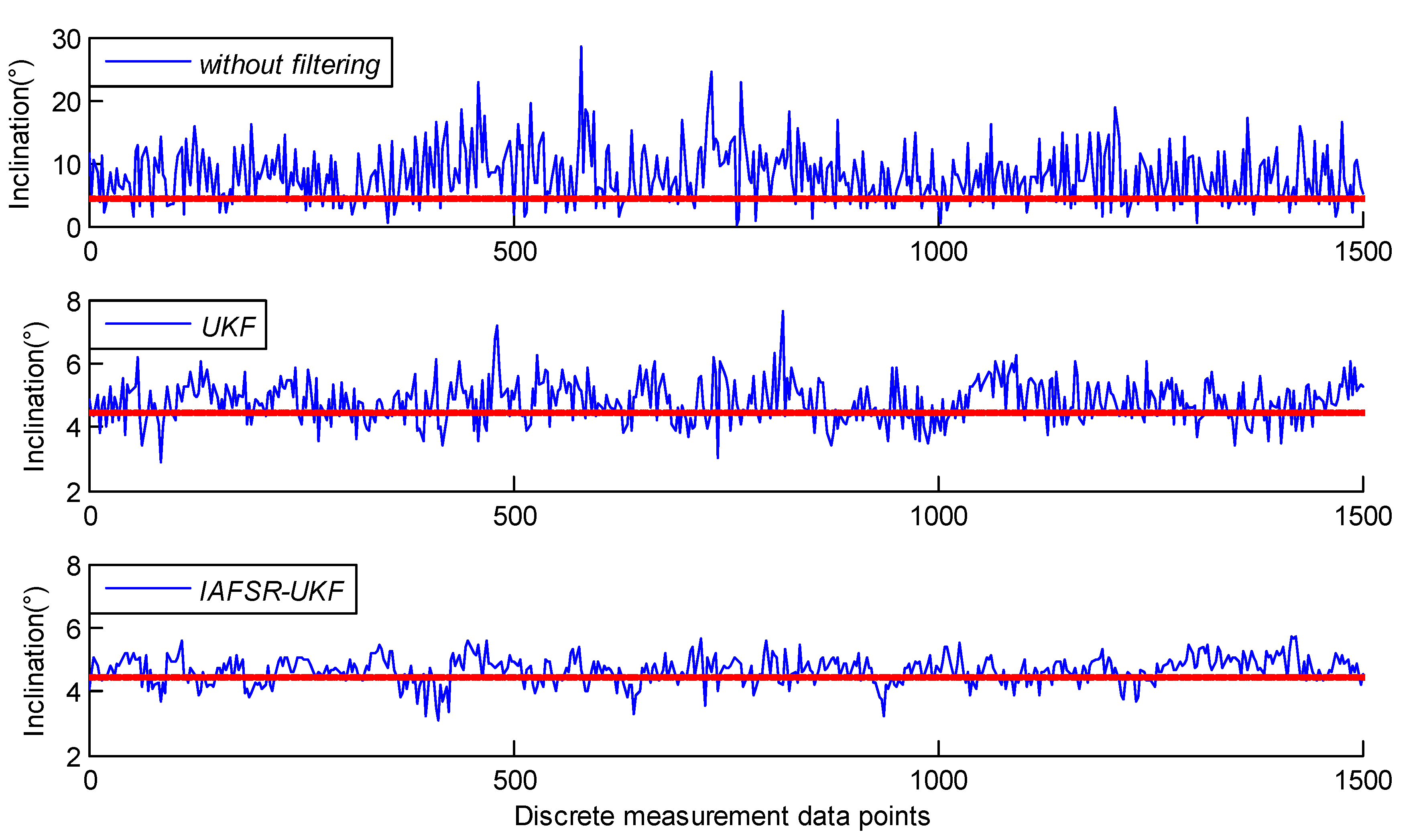 Sensors 20 01897 g010 Sensors 20 01897 g010