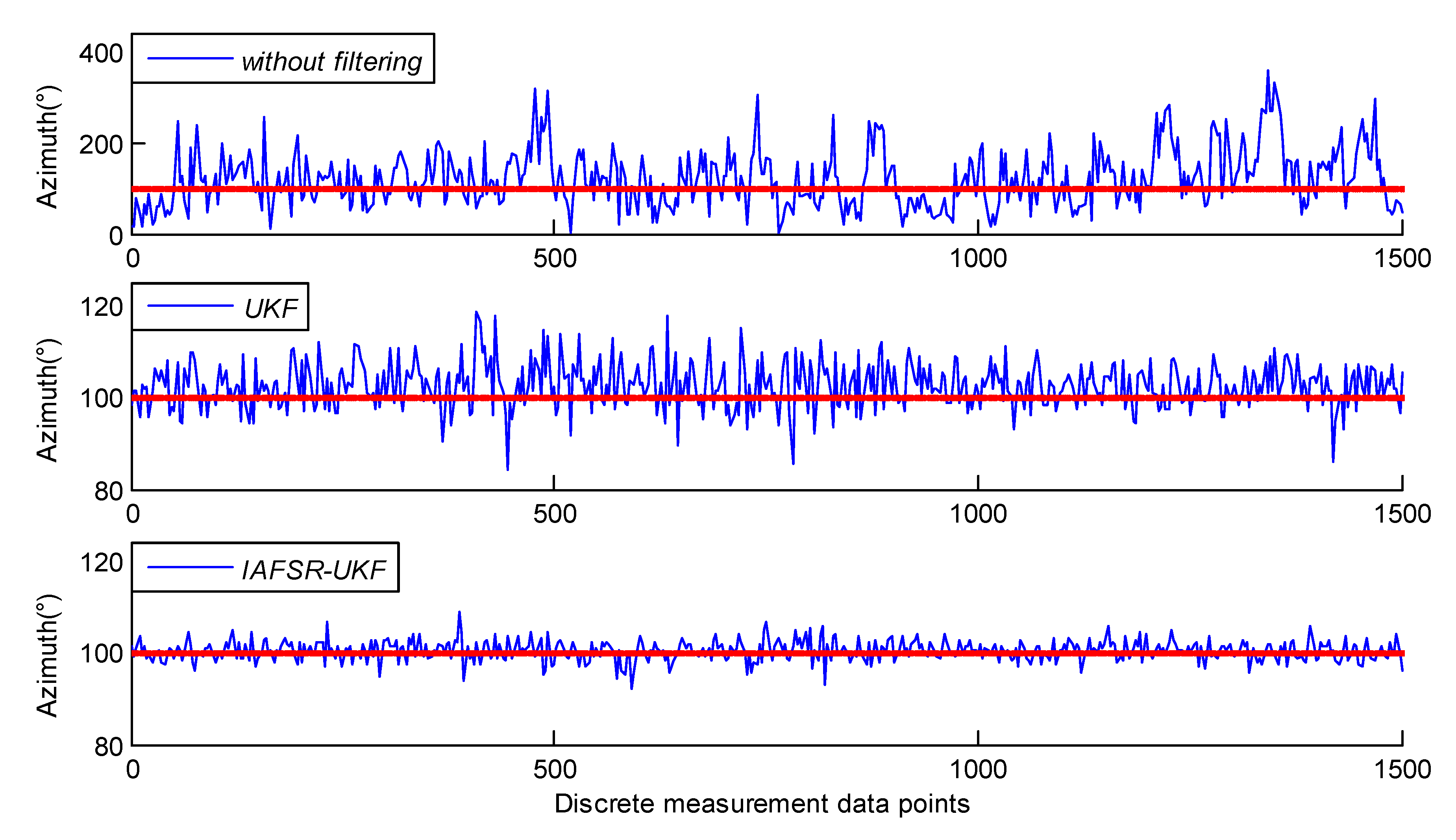 Sensors 20 01897 g011 Sensors 20 01897 g011