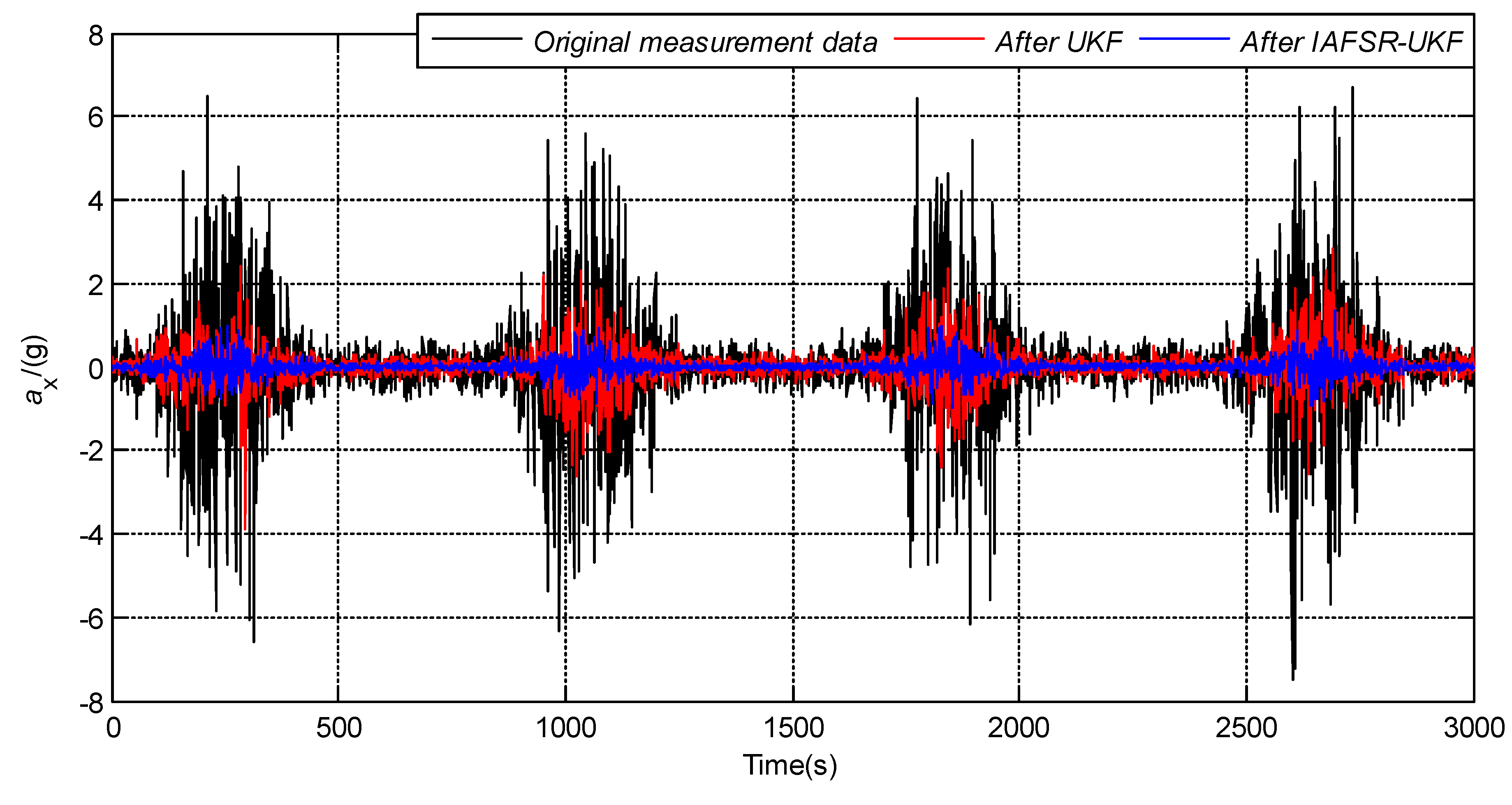 Sensors 20 01897 g013 Sensors 20 01897 g013