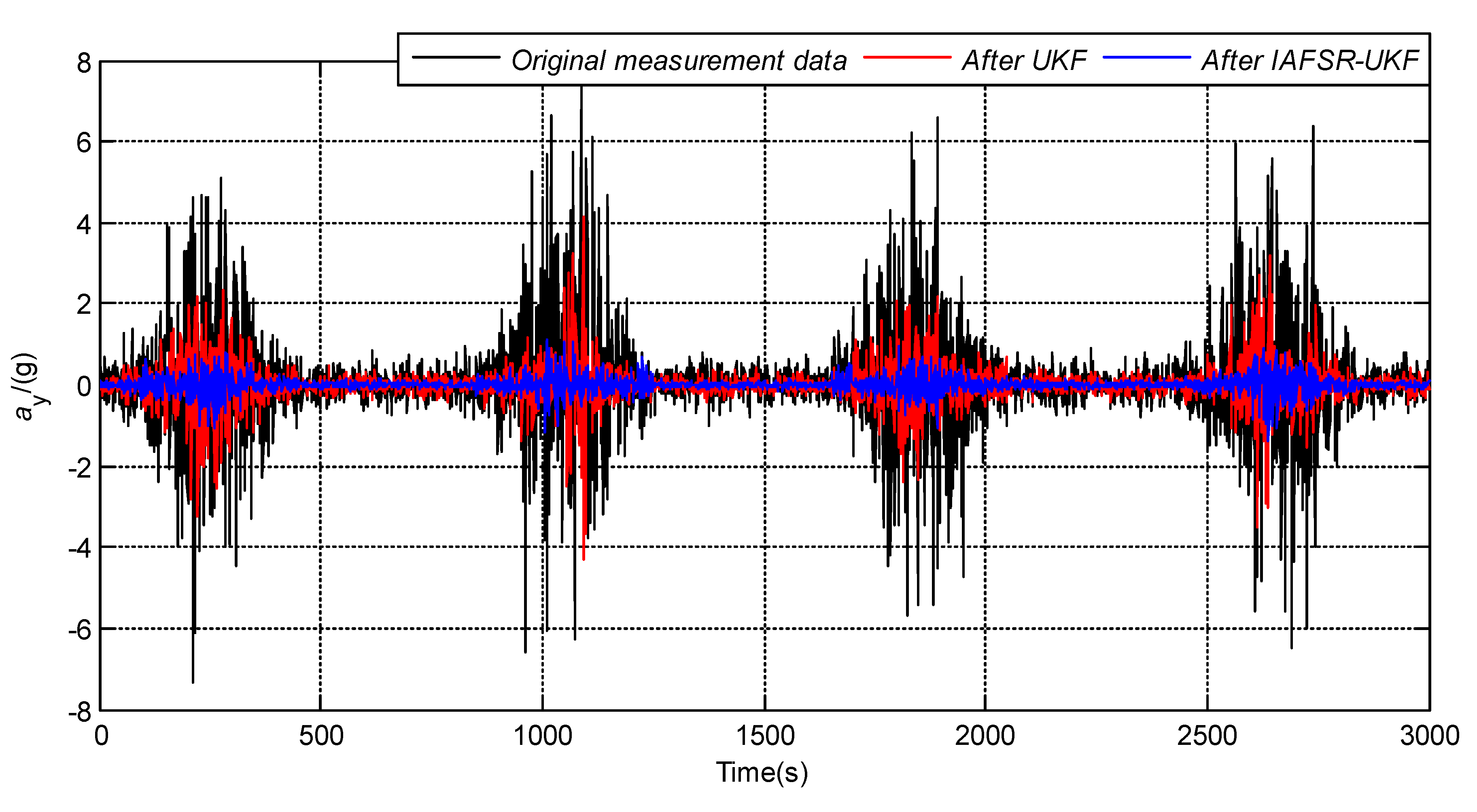 Sensors 20 01897 g014 Sensors 20 01897 g014