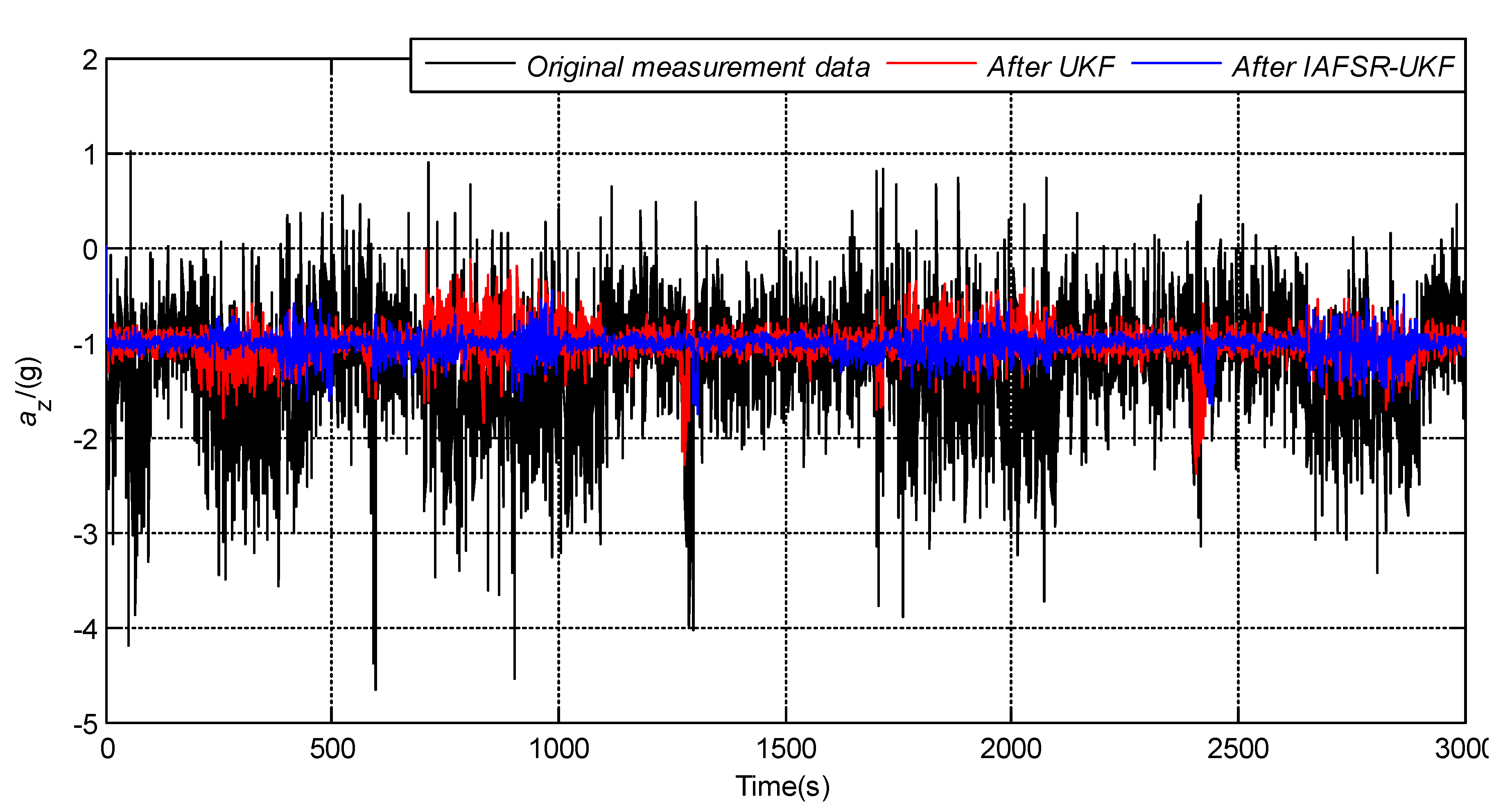Sensors 20 01897 g015 Sensors 20 01897 g015