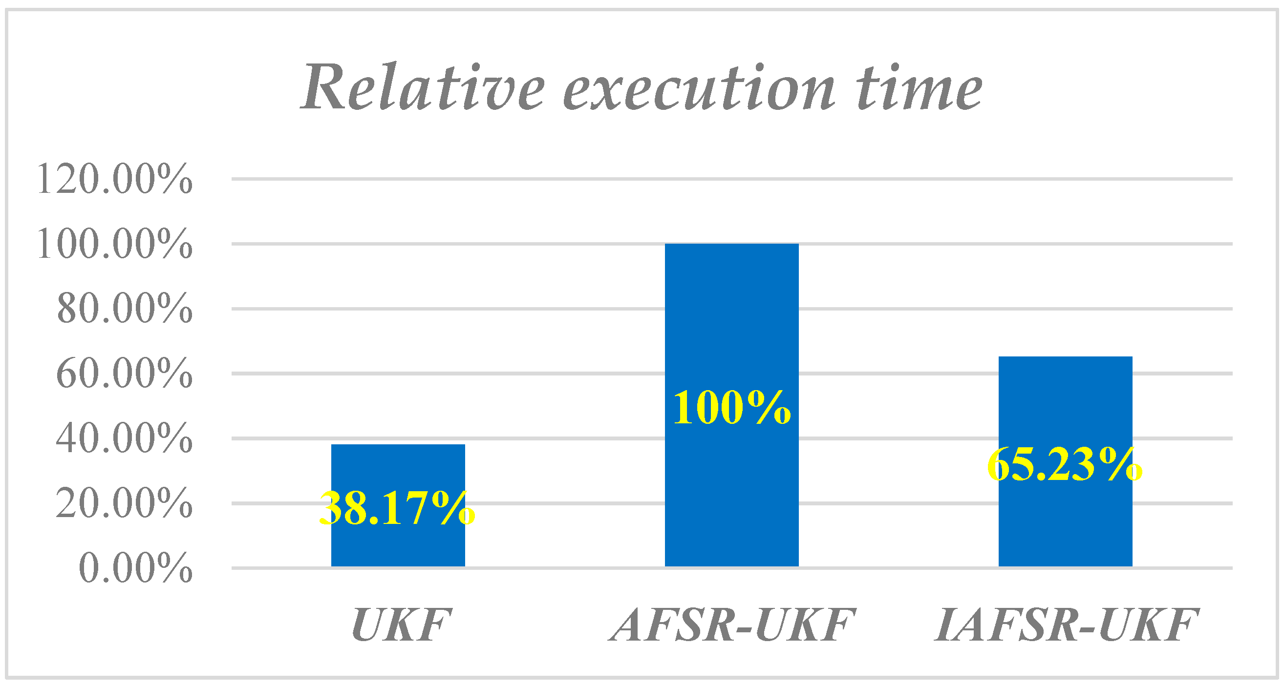 Sensors 20 01897 g016 Sensors 20 01897 g016