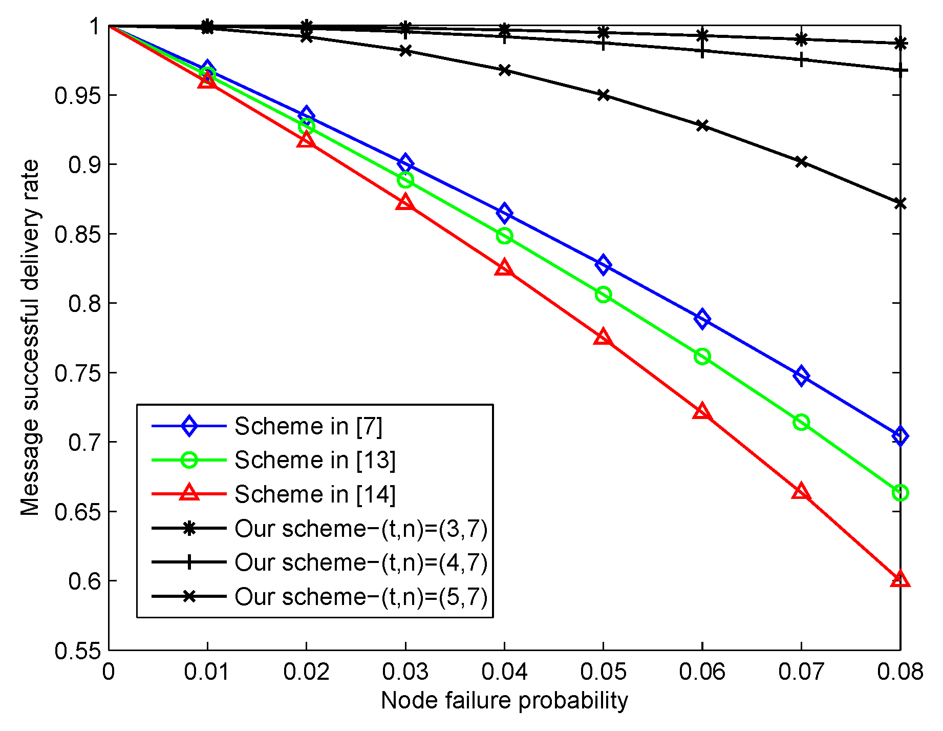 Sensors 20 01898 g006