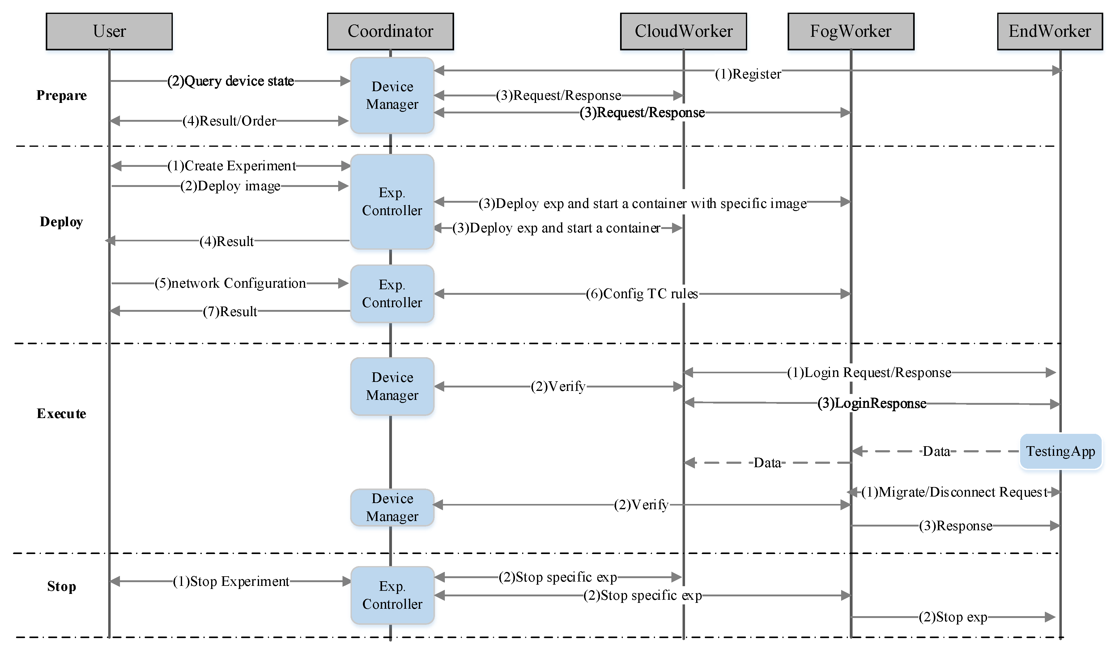 Sensors 20 01900 g002 Sensors 20 01900 g002