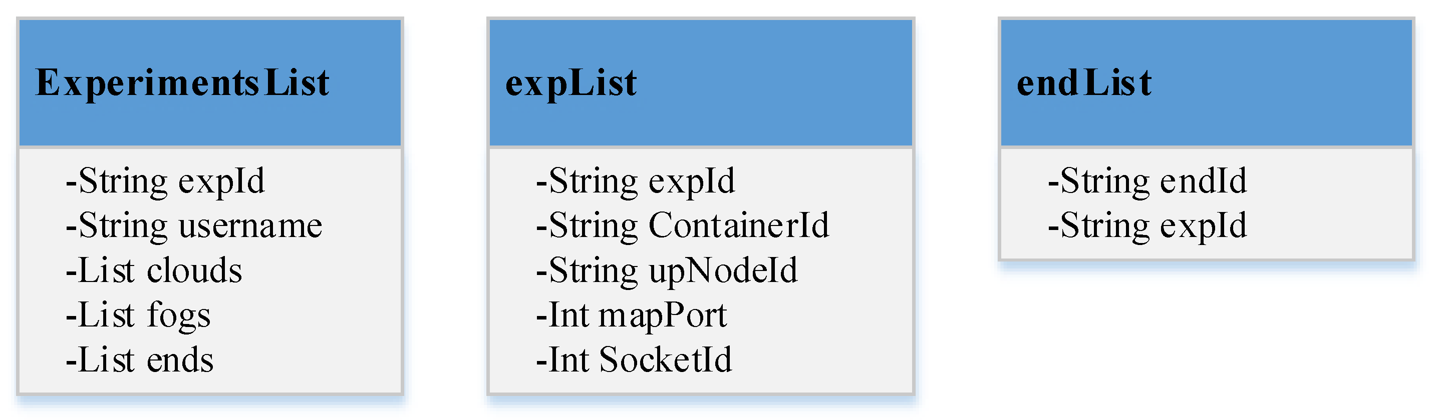 Sensors 20 01900 g003 Sensors 20 01900 g003