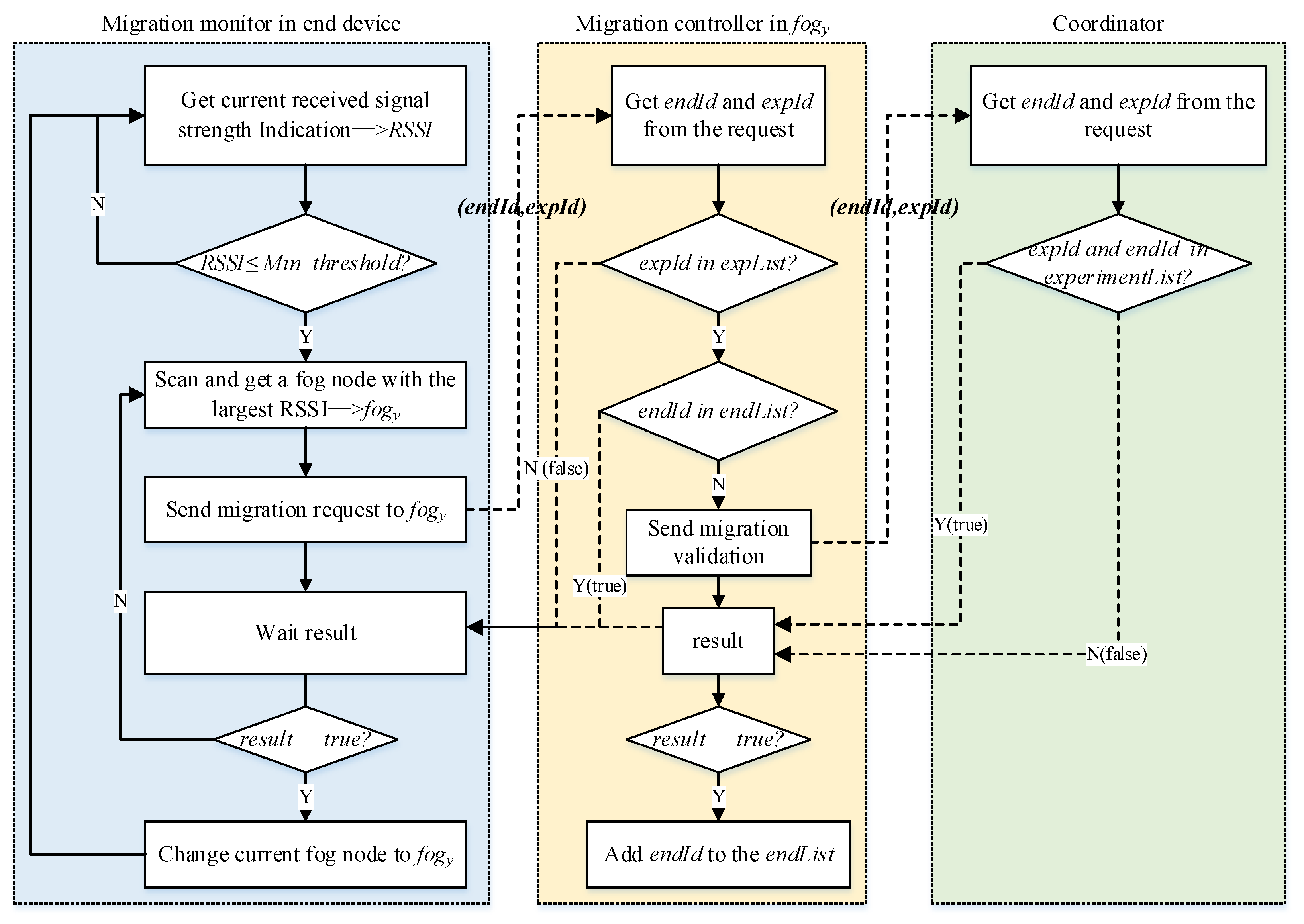 Sensors 20 01900 g004 Sensors 20 01900 g004