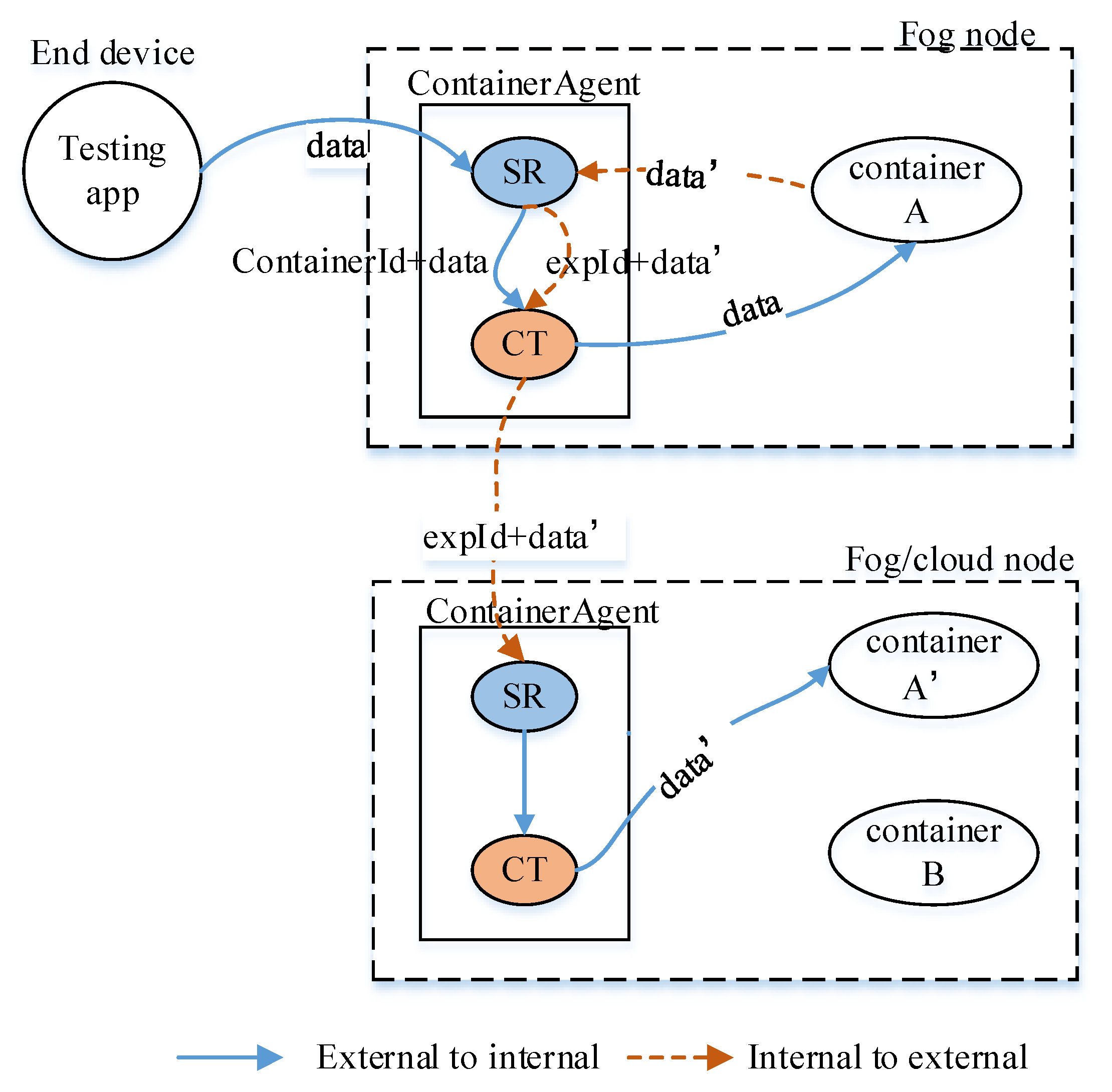 Sensors 20 01900 g005 Sensors 20 01900 g005