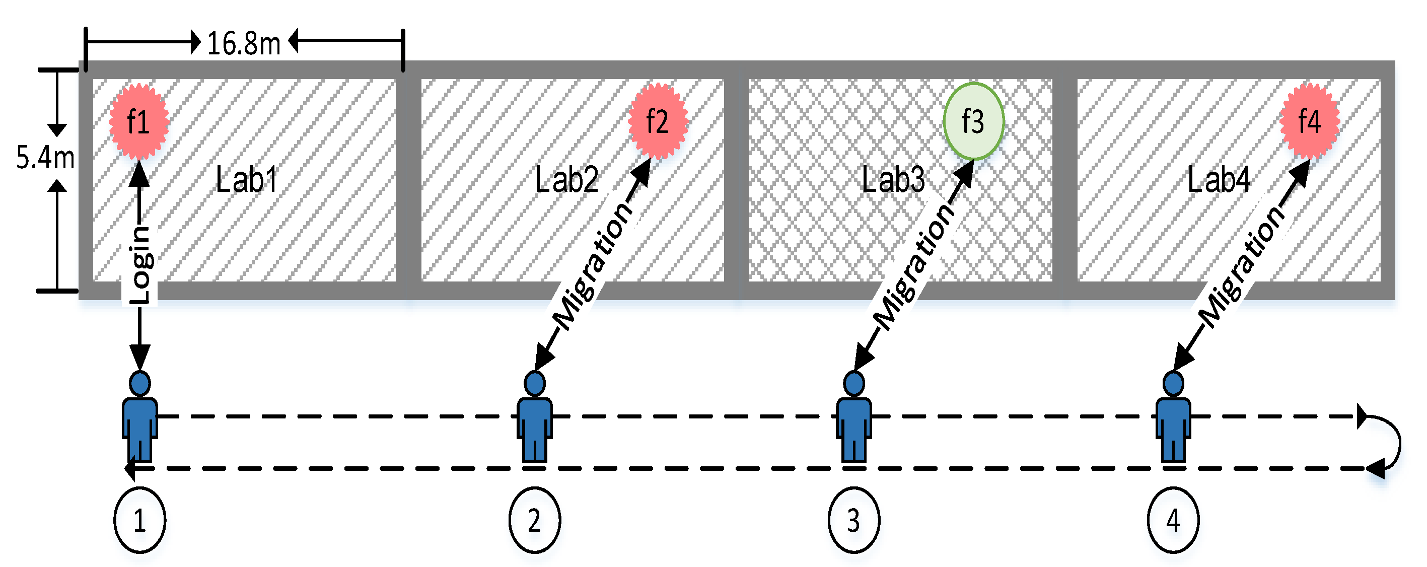 Sensors 20 01900 g008 Sensors 20 01900 g008