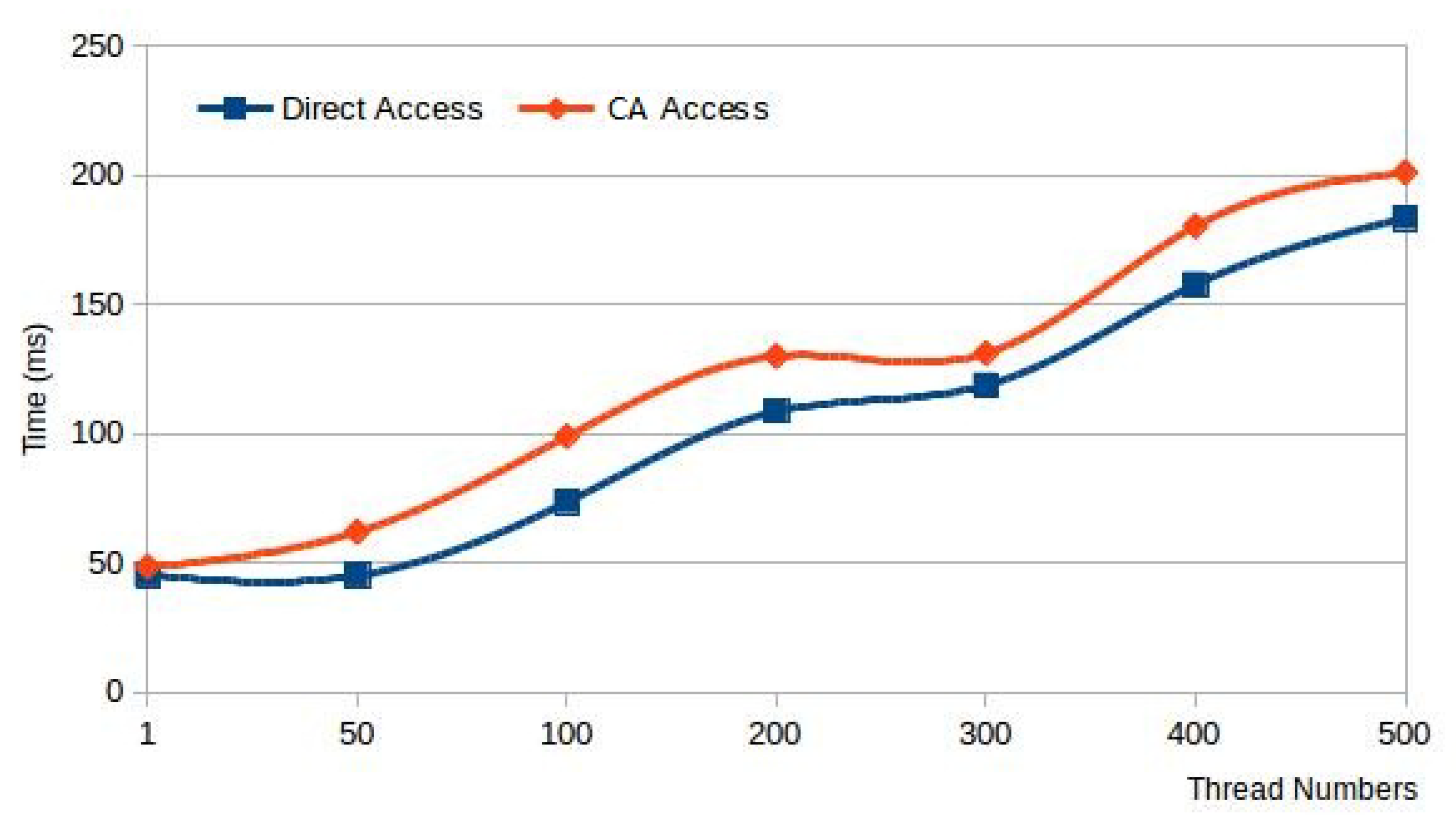 Sensors 20 01900 g010 Sensors 20 01900 g010