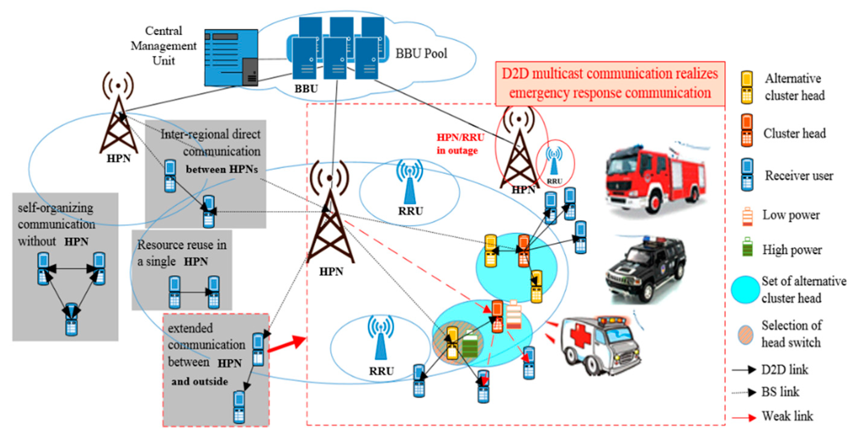 Sensors 20 01901 g001