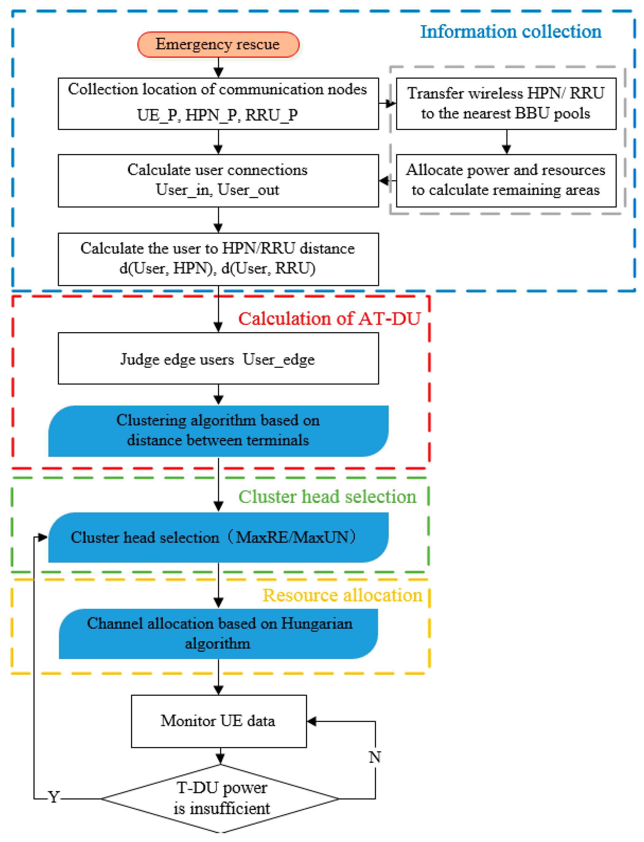 Sensors 20 01901 g003