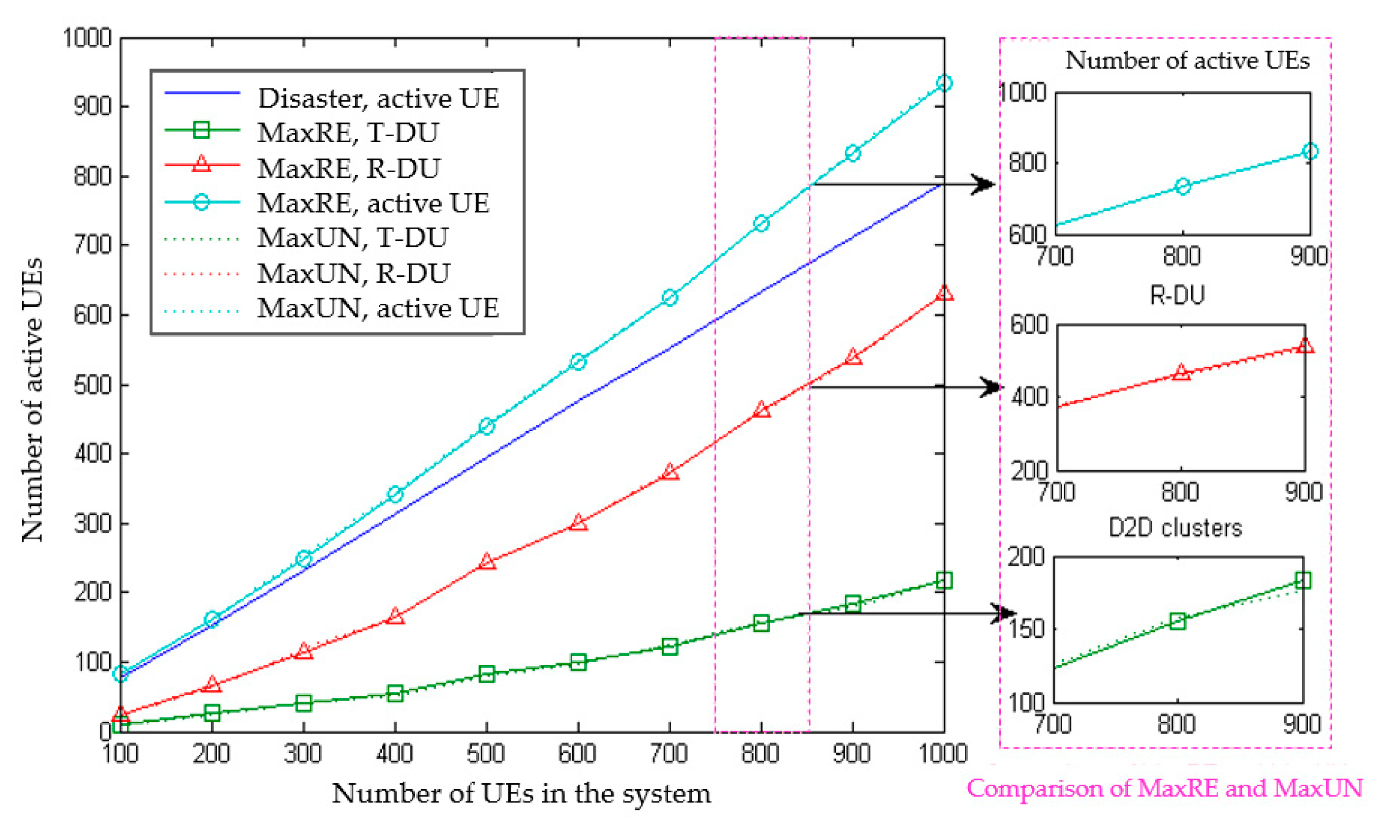 Sensors 20 01901 g005