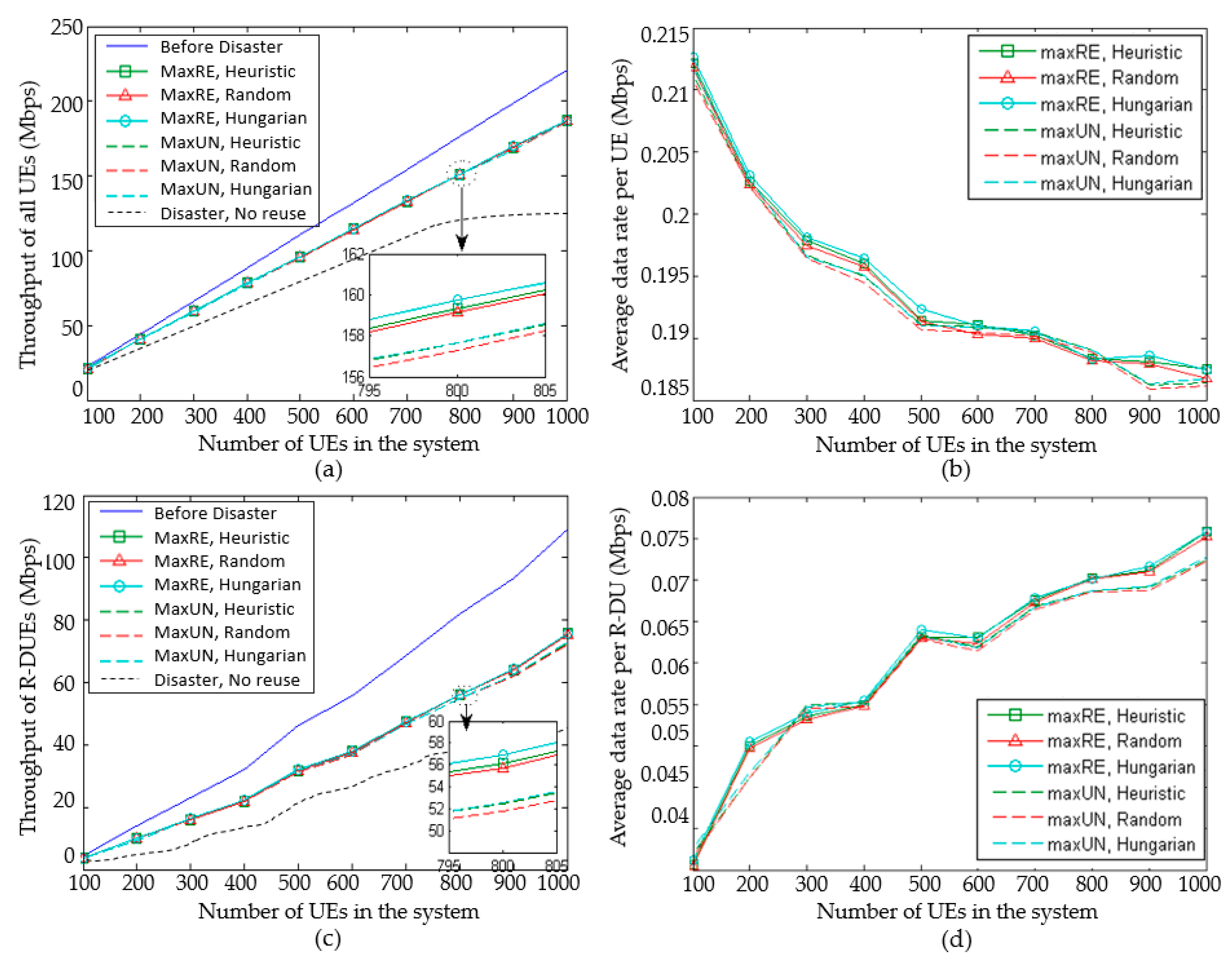 Sensors 20 01901 g008