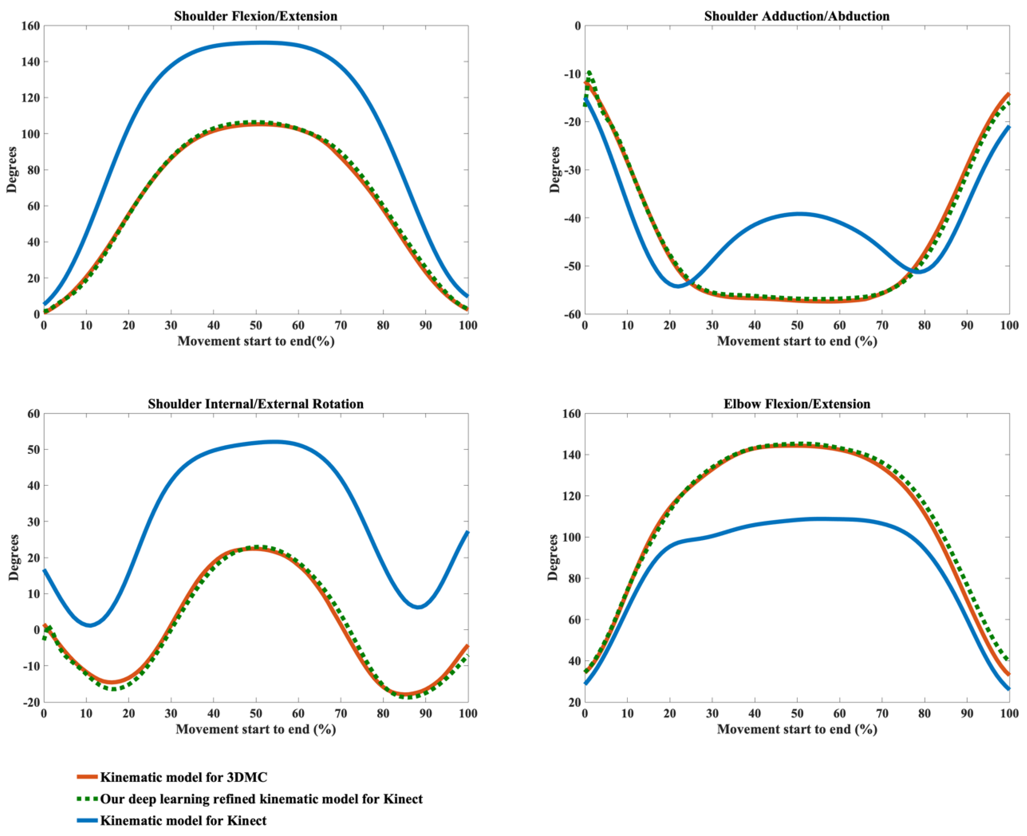 Sensors 20 01903 g010