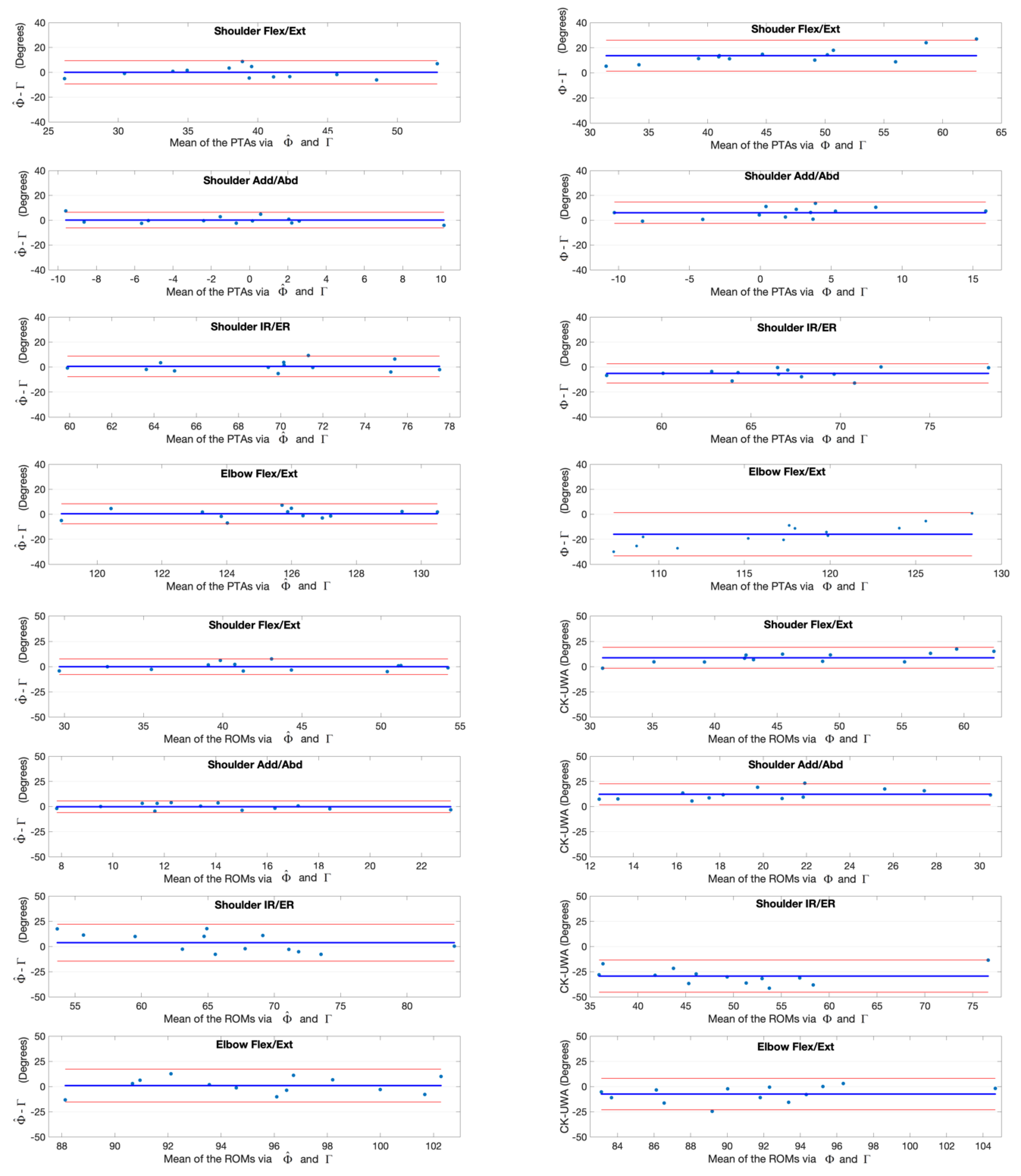Sensors 20 01903 g012