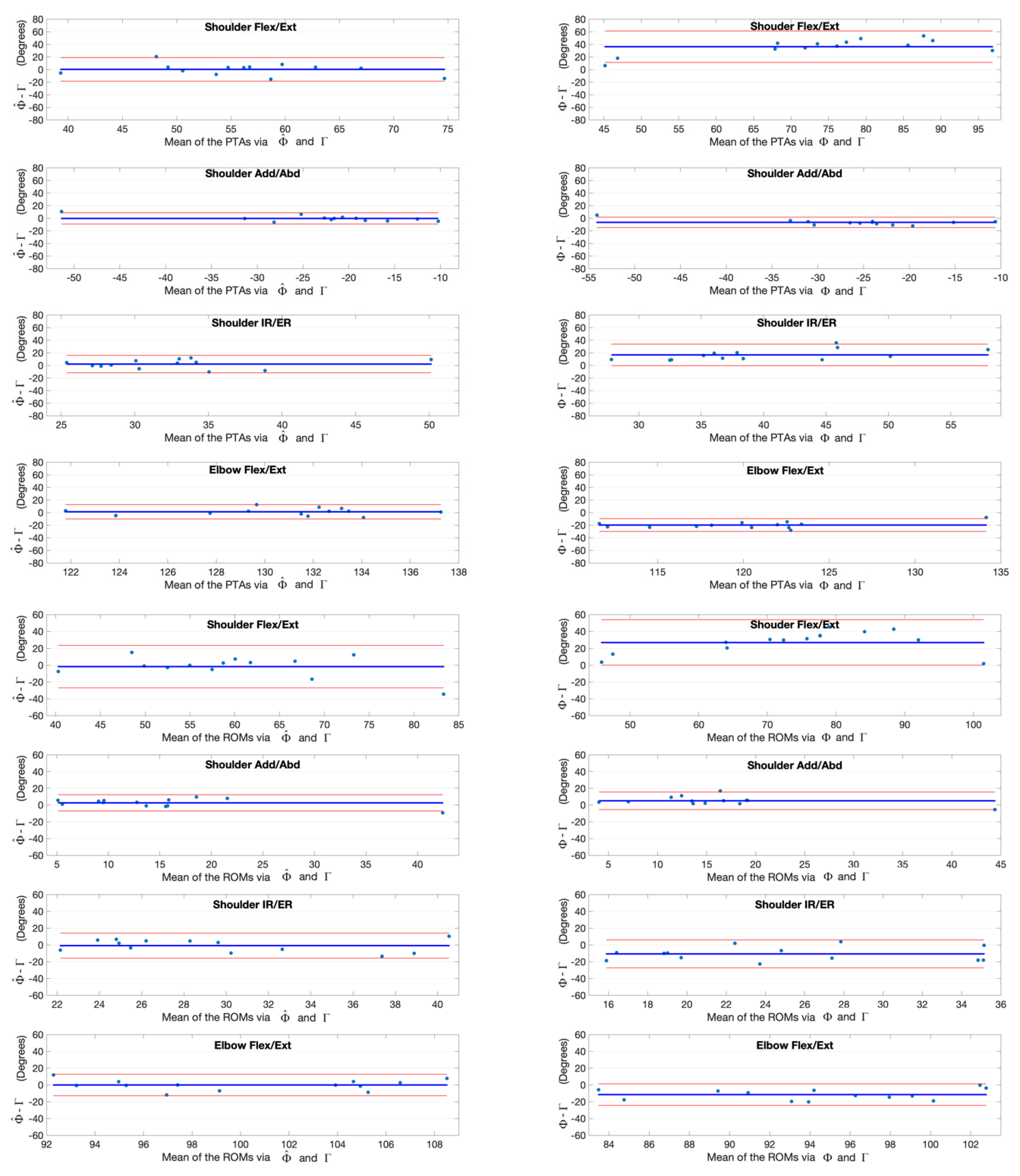 Sensors 20 01903 g013