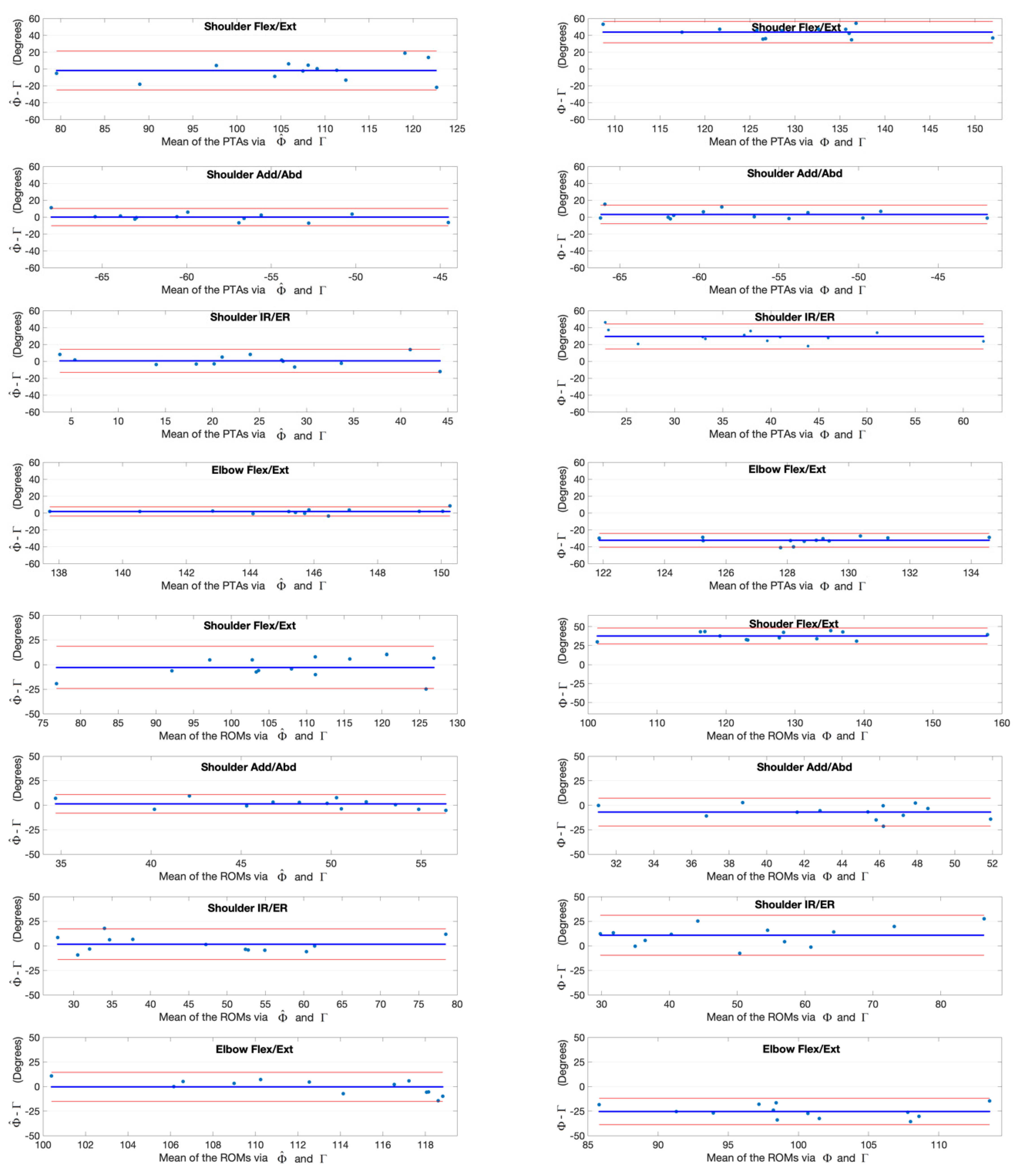 Sensors 20 01903 g014