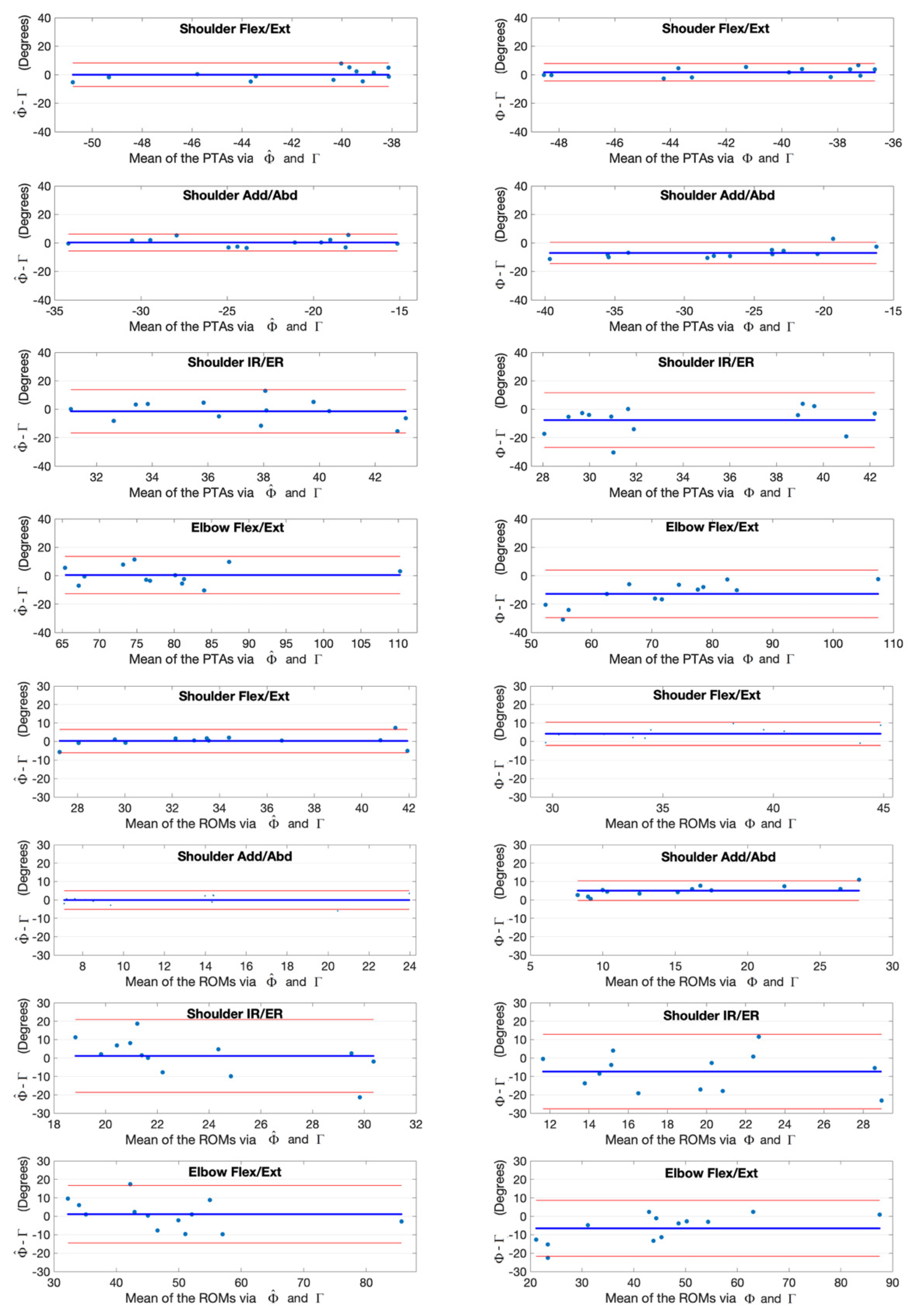 Sensors 20 01903 g015