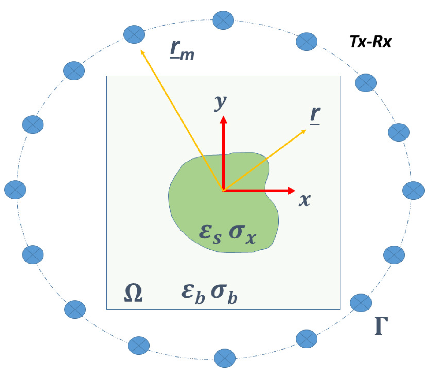 Sensors 20 01905 g001